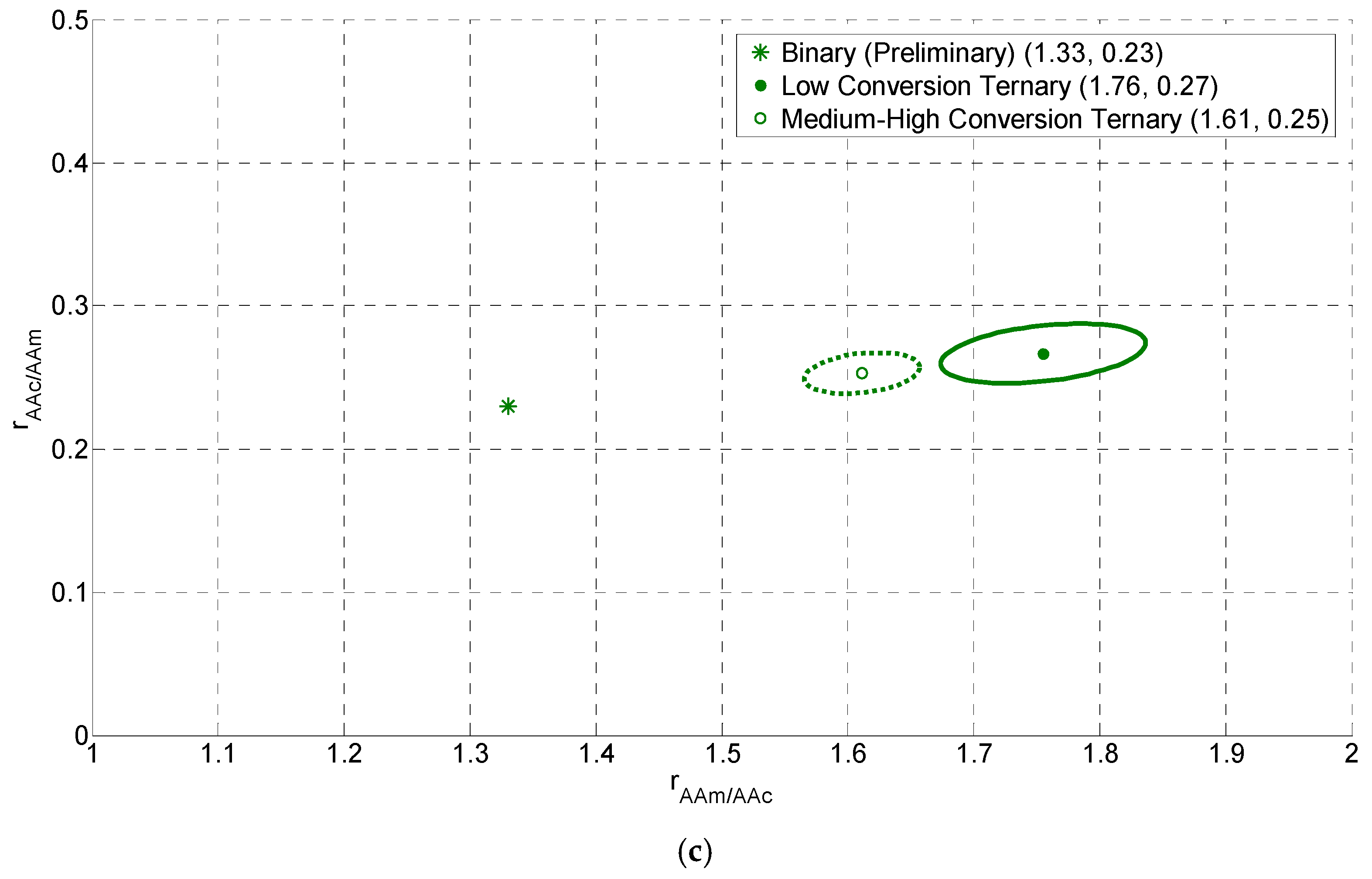 Processes 05 00009 g003b 550