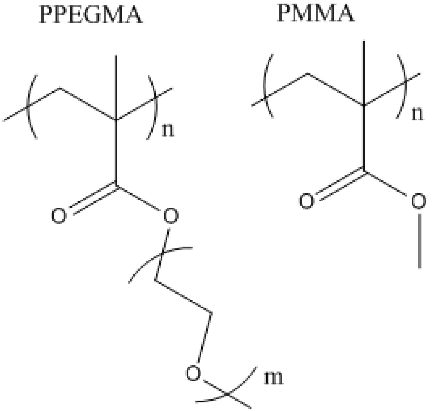 Processes Free FullText Poly(Poly(Ethylene Glycol) Methyl Ether
