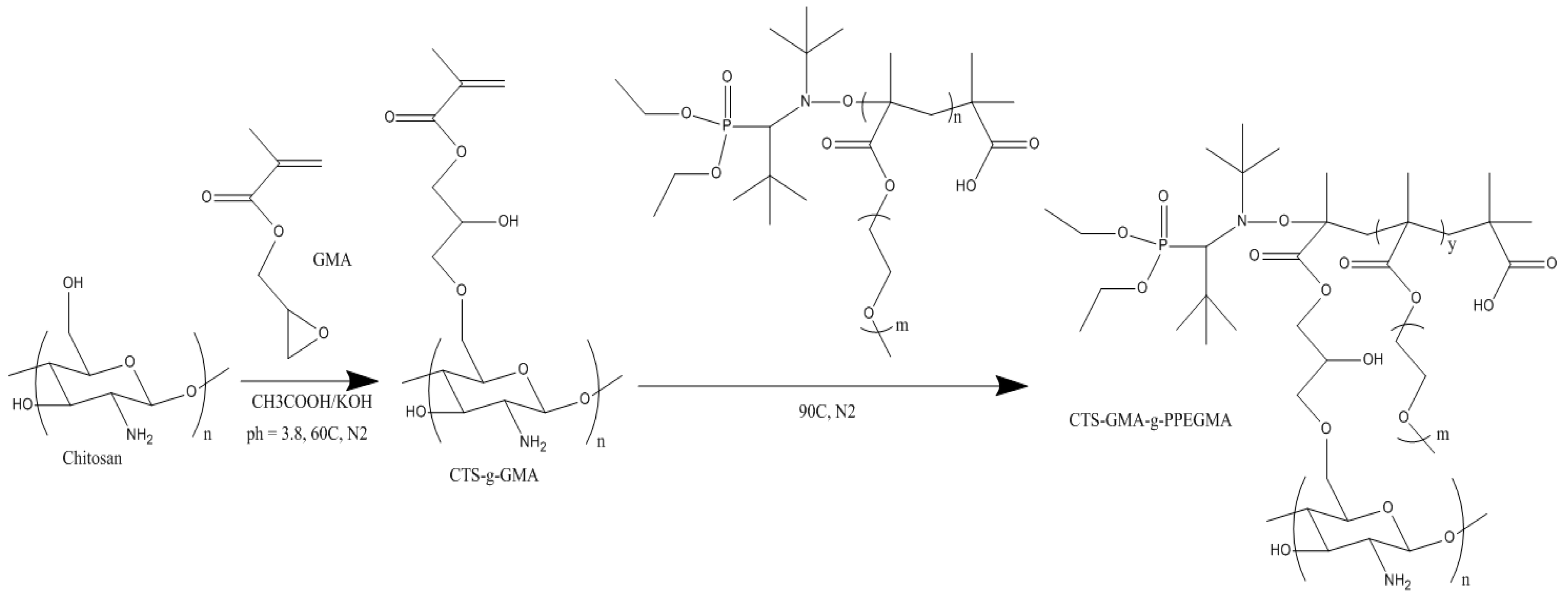 Processes 05 00012 g004 550