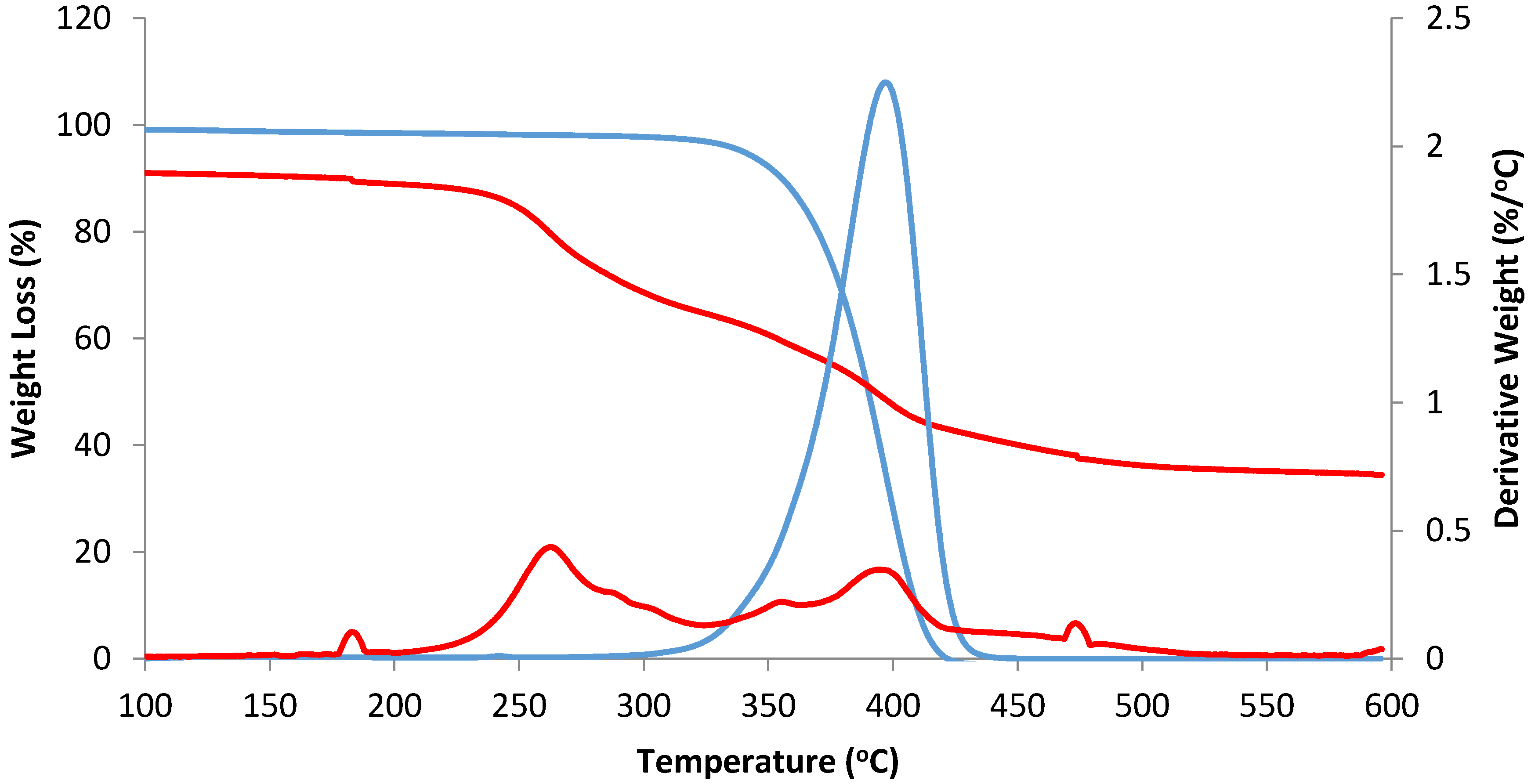 Processes 05 00012 g006 550