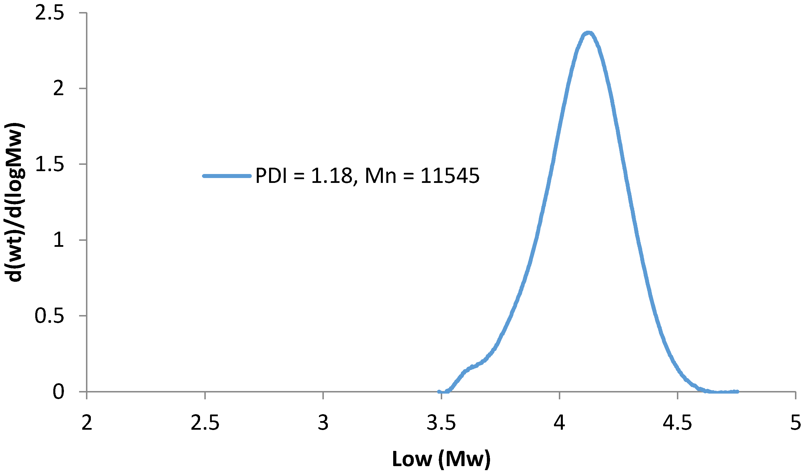 Processes 05 00012 g007 550