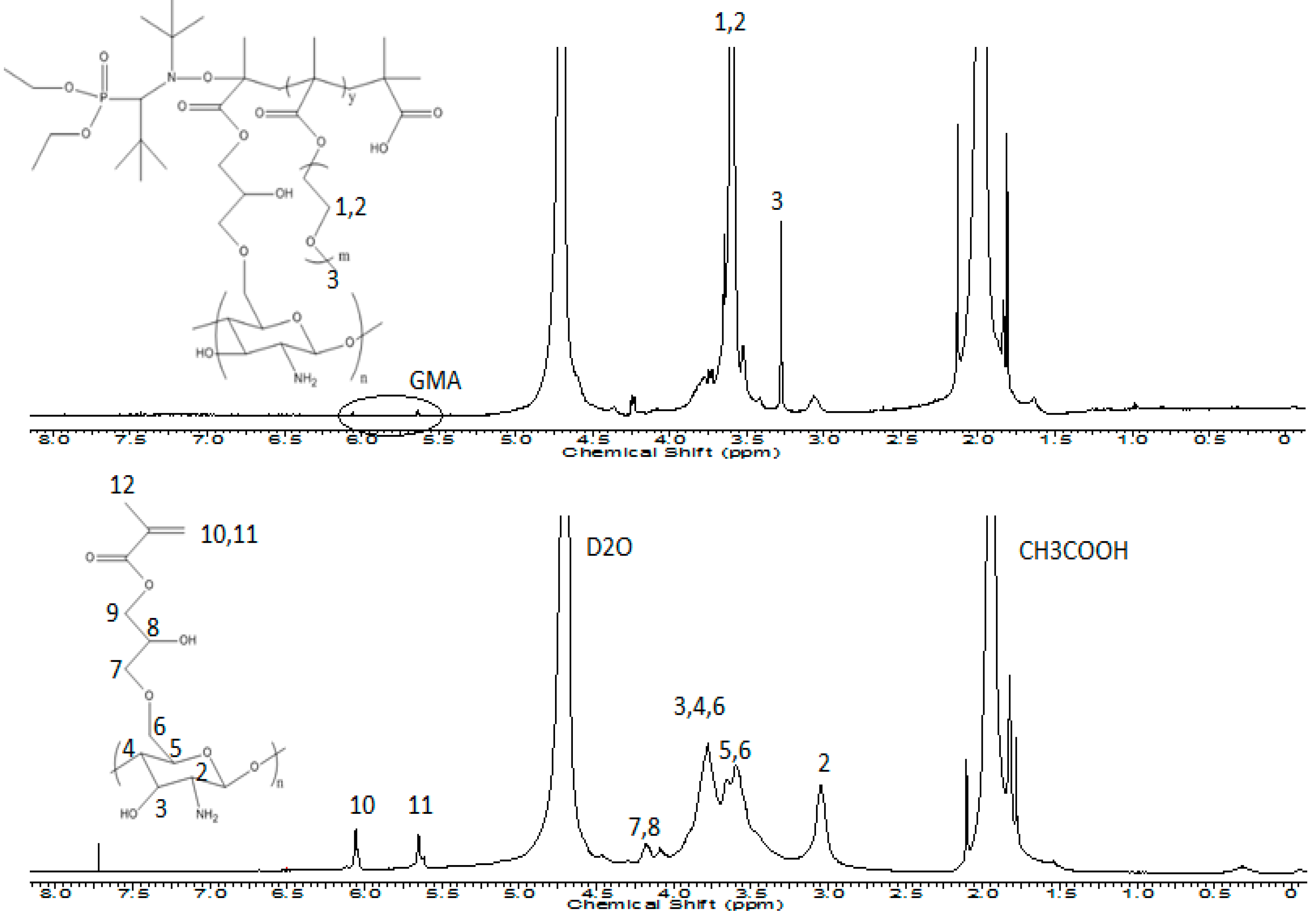 Processes 05 00012 g008 550