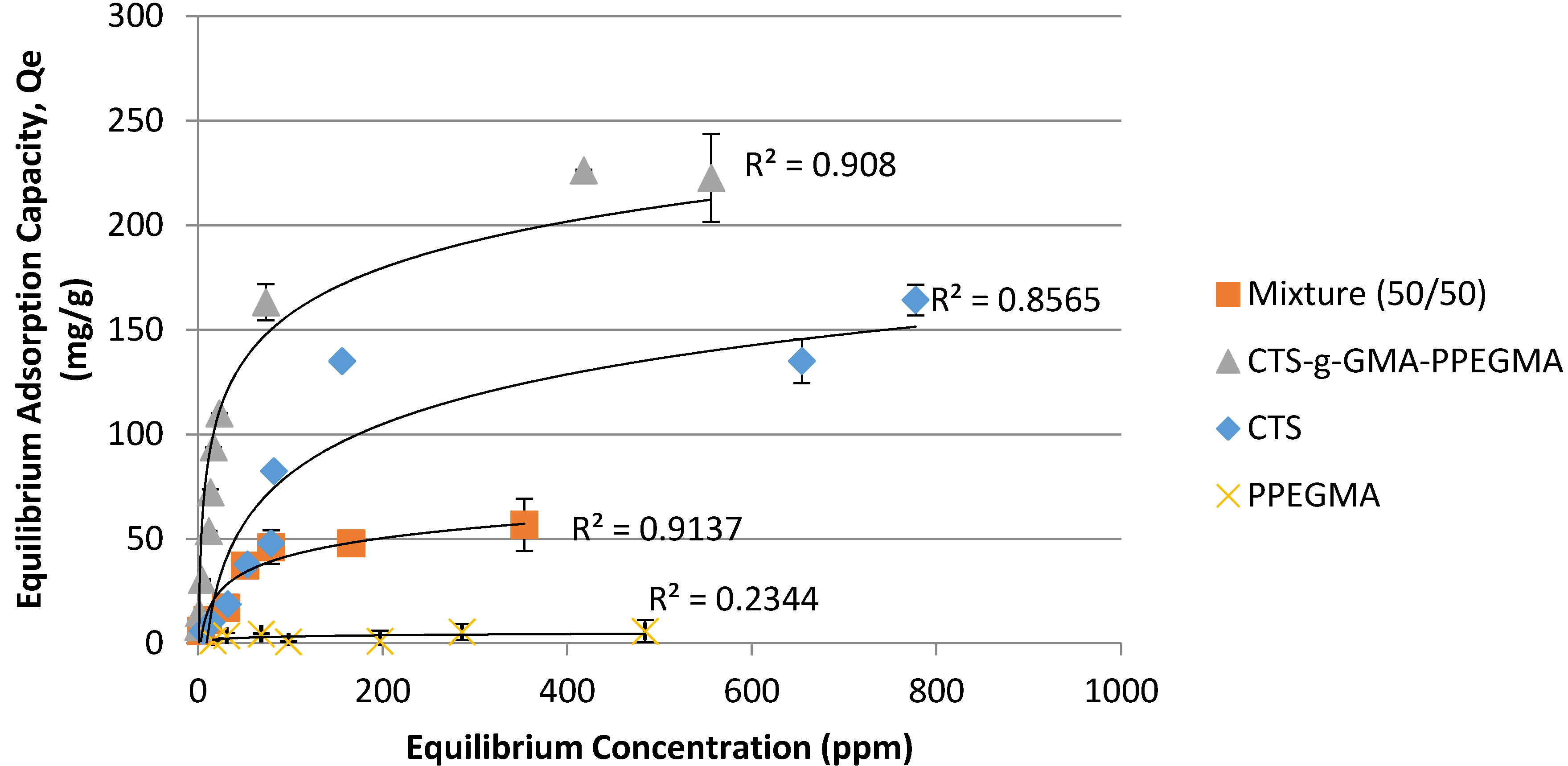 Processes 05 00012 g009 550