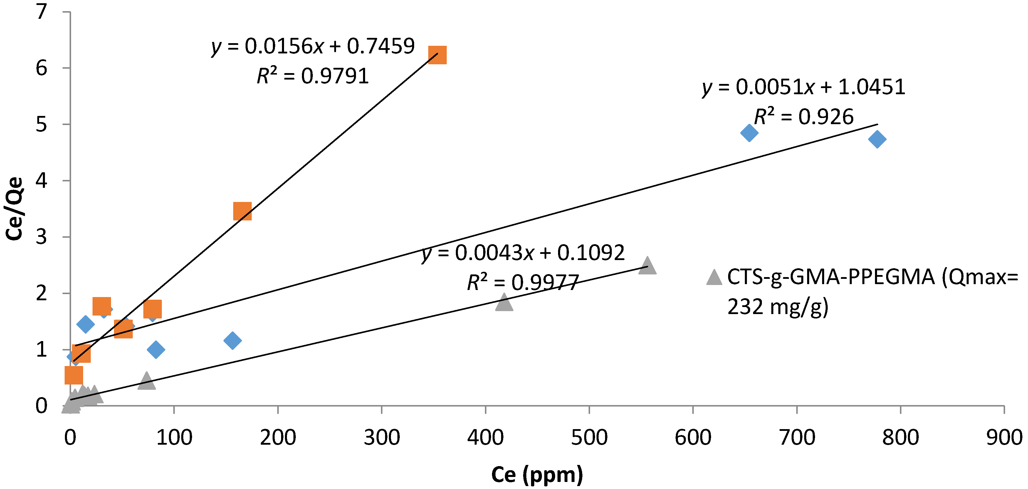 Processes 05 00012 g010 550