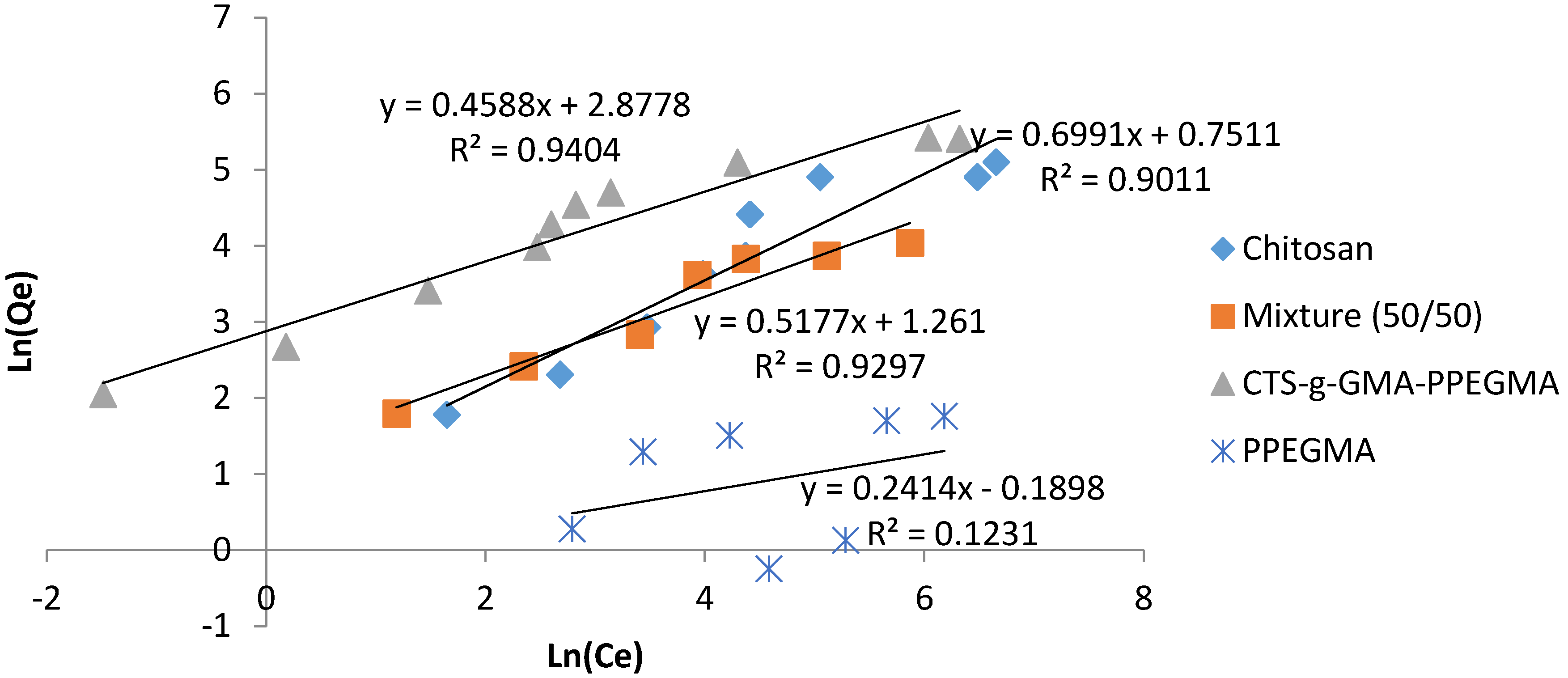 Processes 05 00012 g011 550