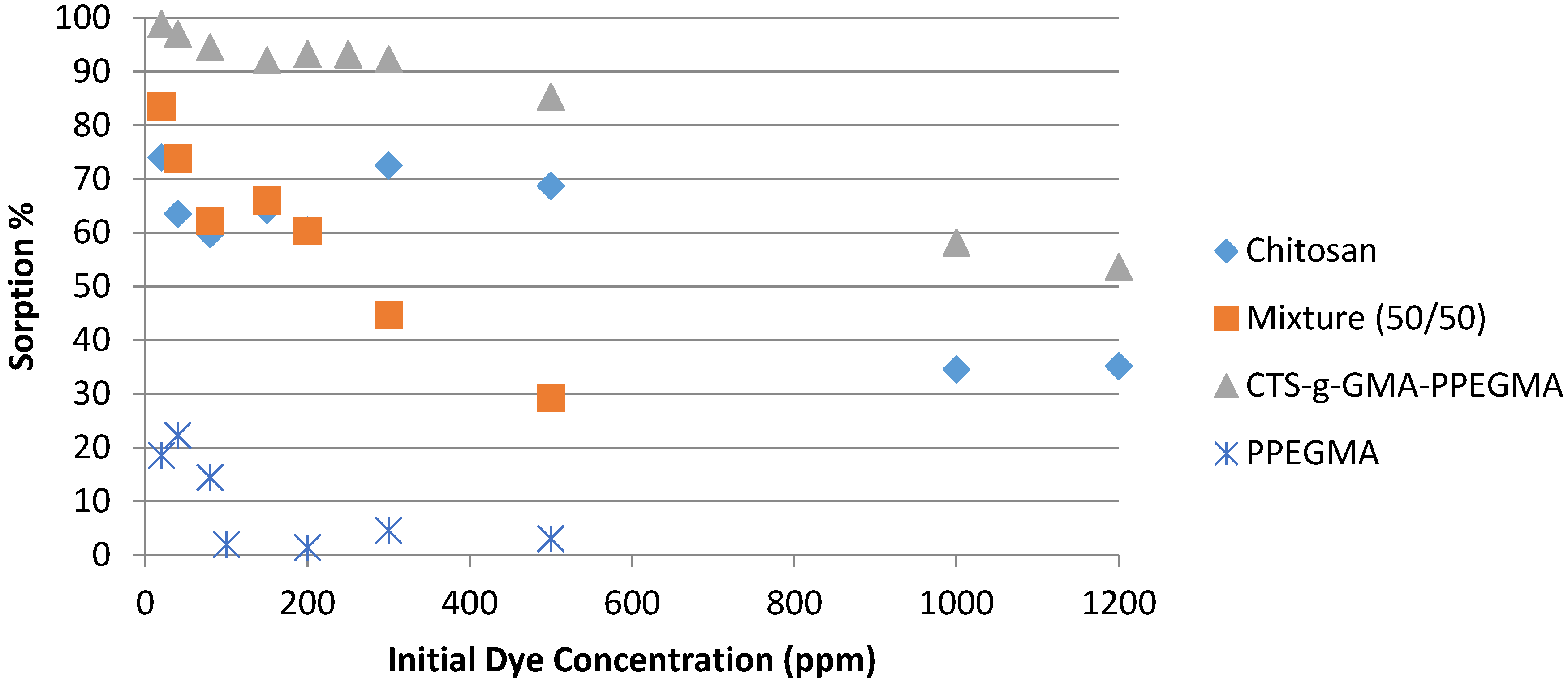 Processes 05 00012 g012 550