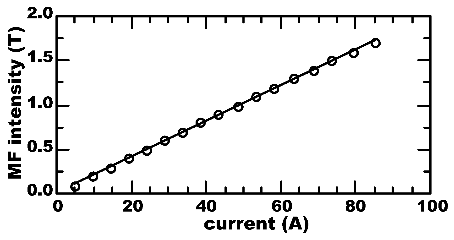Processes 05 00015 g002 550