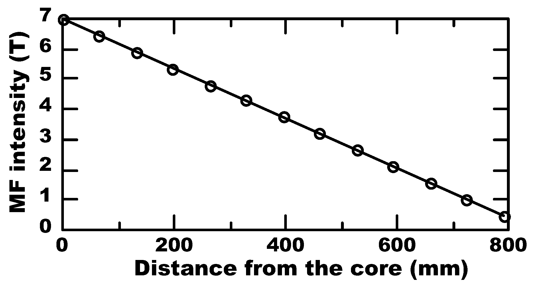 Processes 05 00015 g003 550