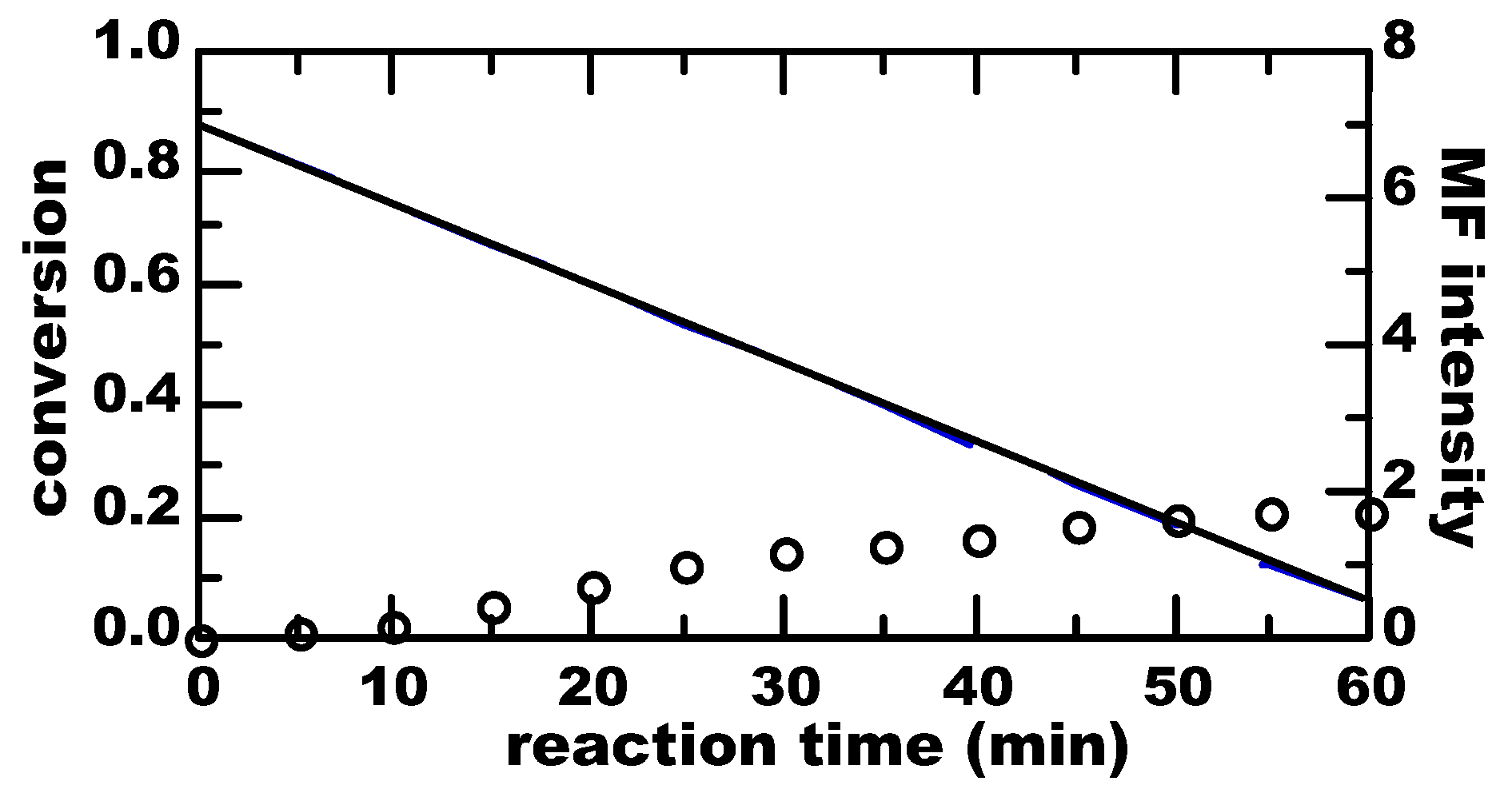 Processes 05 00015 g005 550
