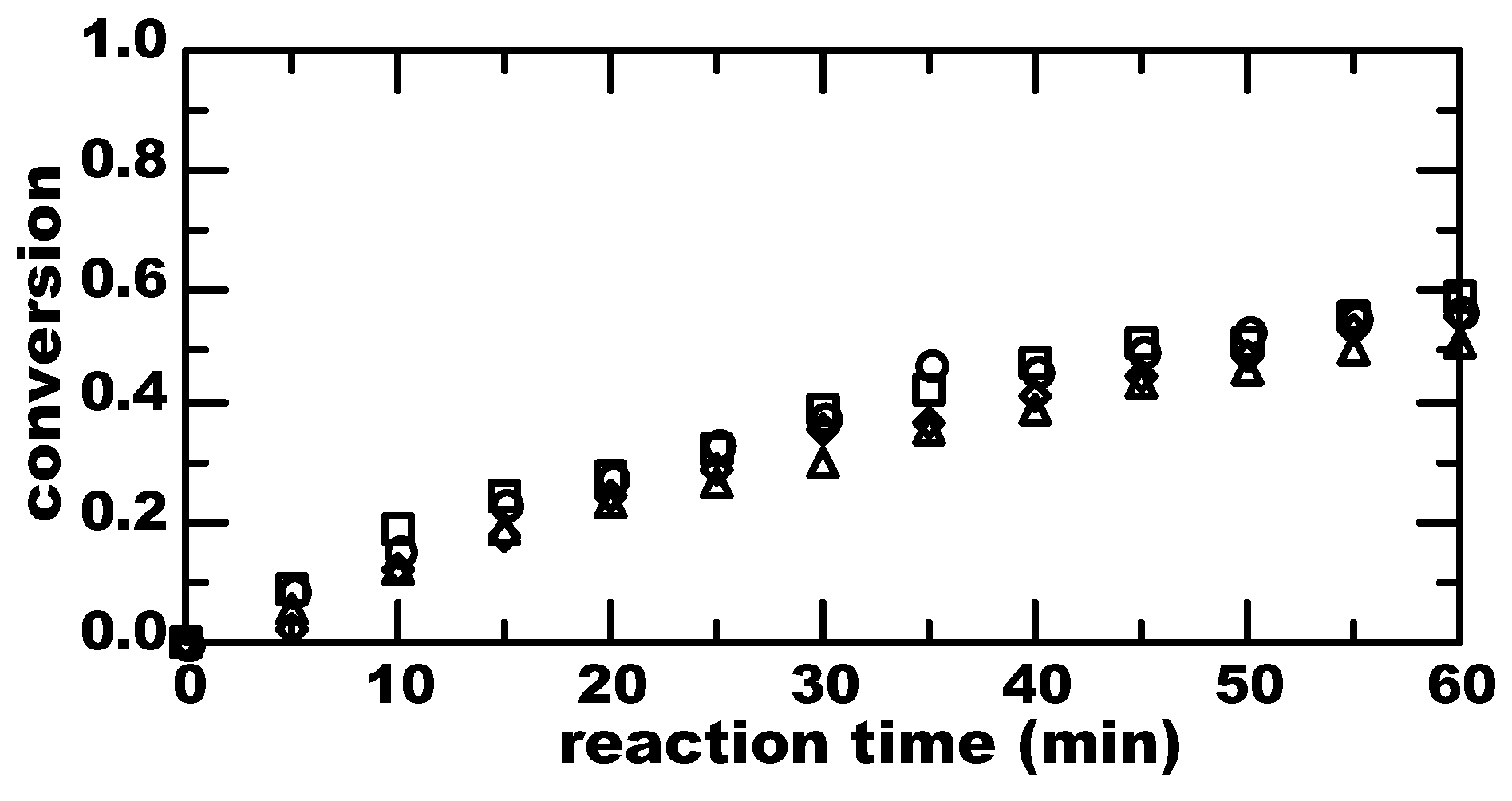 Processes 05 00015 g006 550