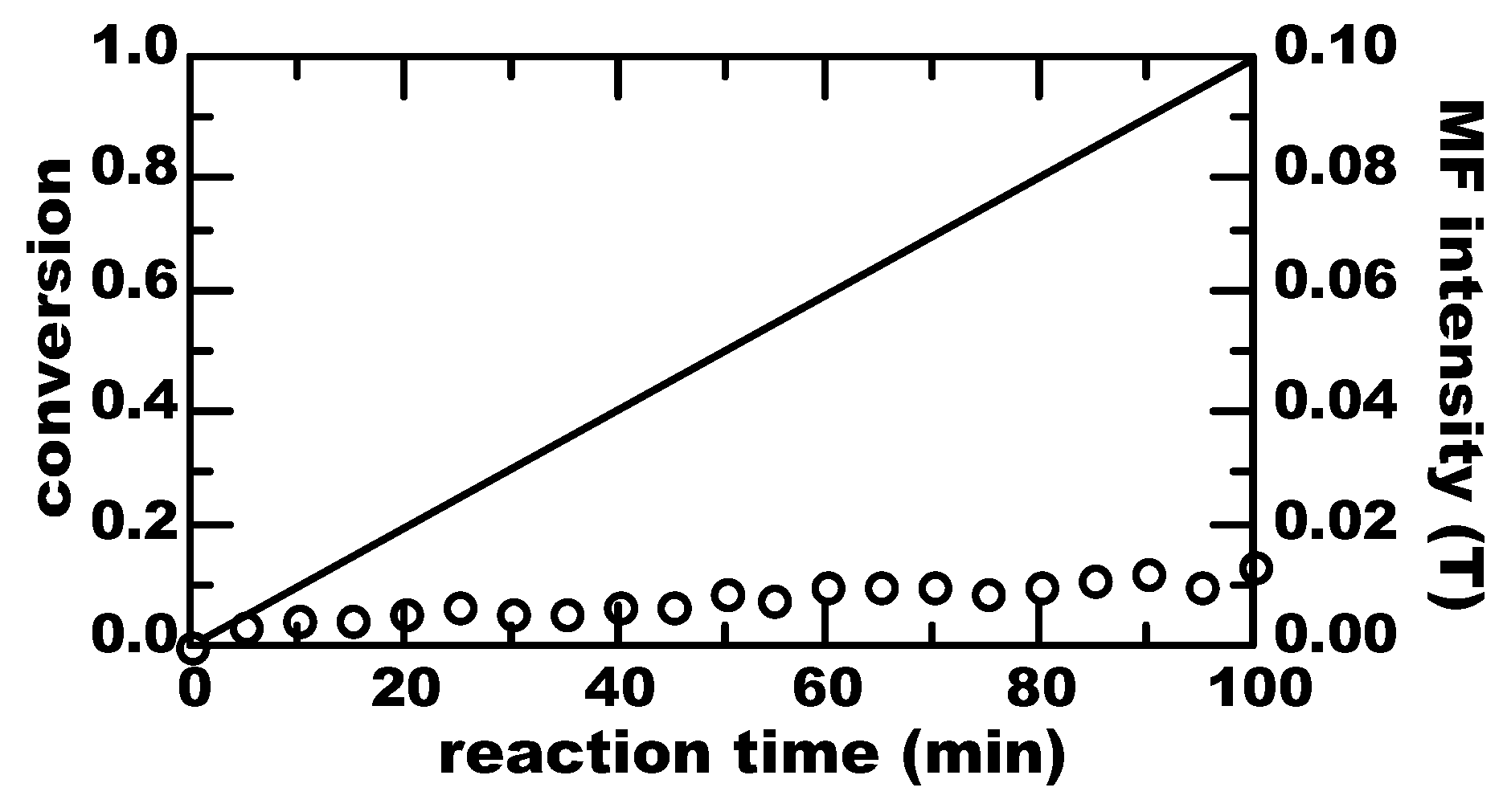 Processes 05 00015 g008 550