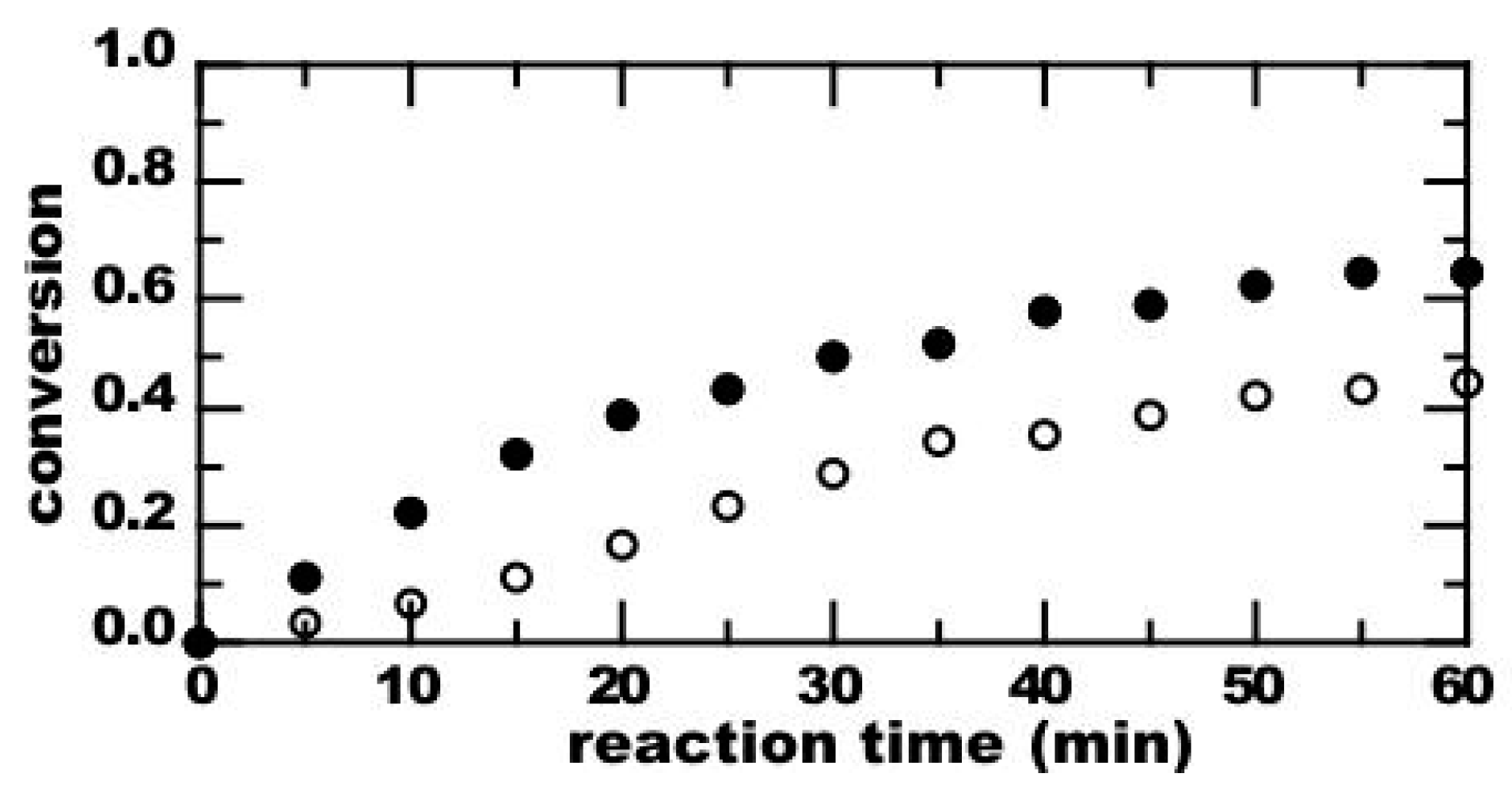 Processes 05 00015 g010 550
