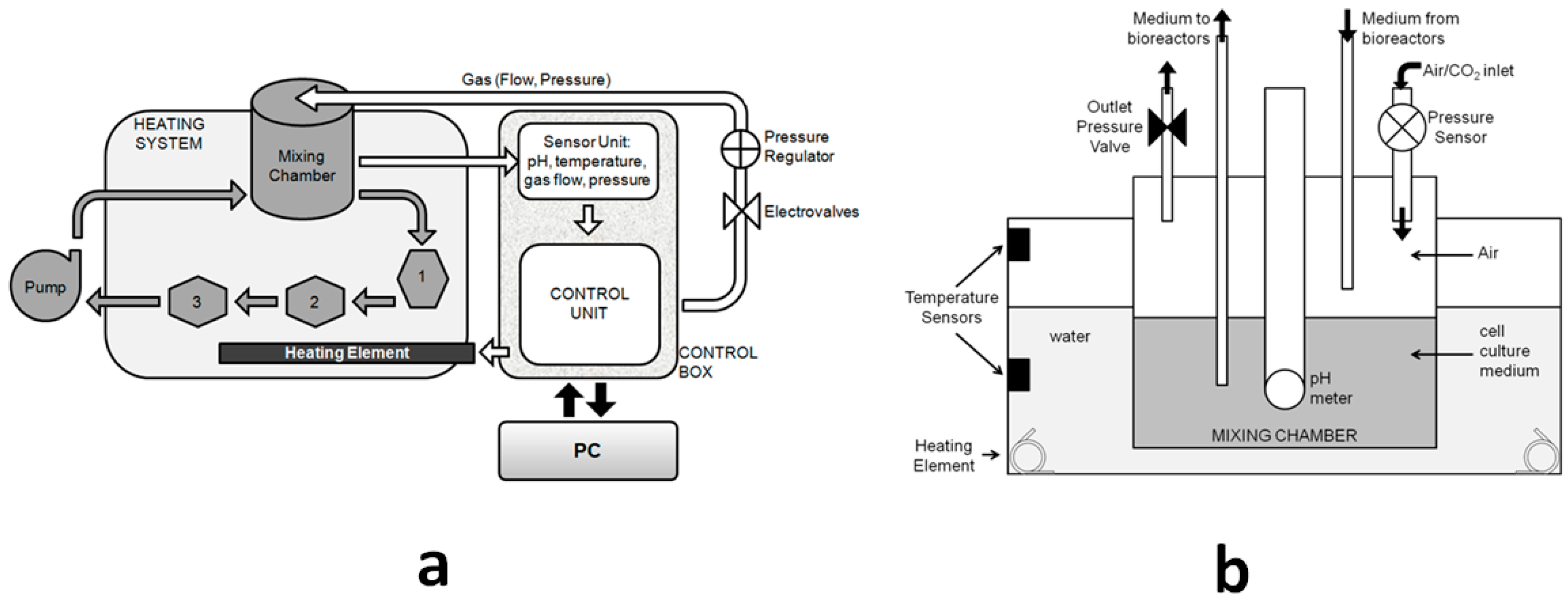 Processes 05 00016 g001