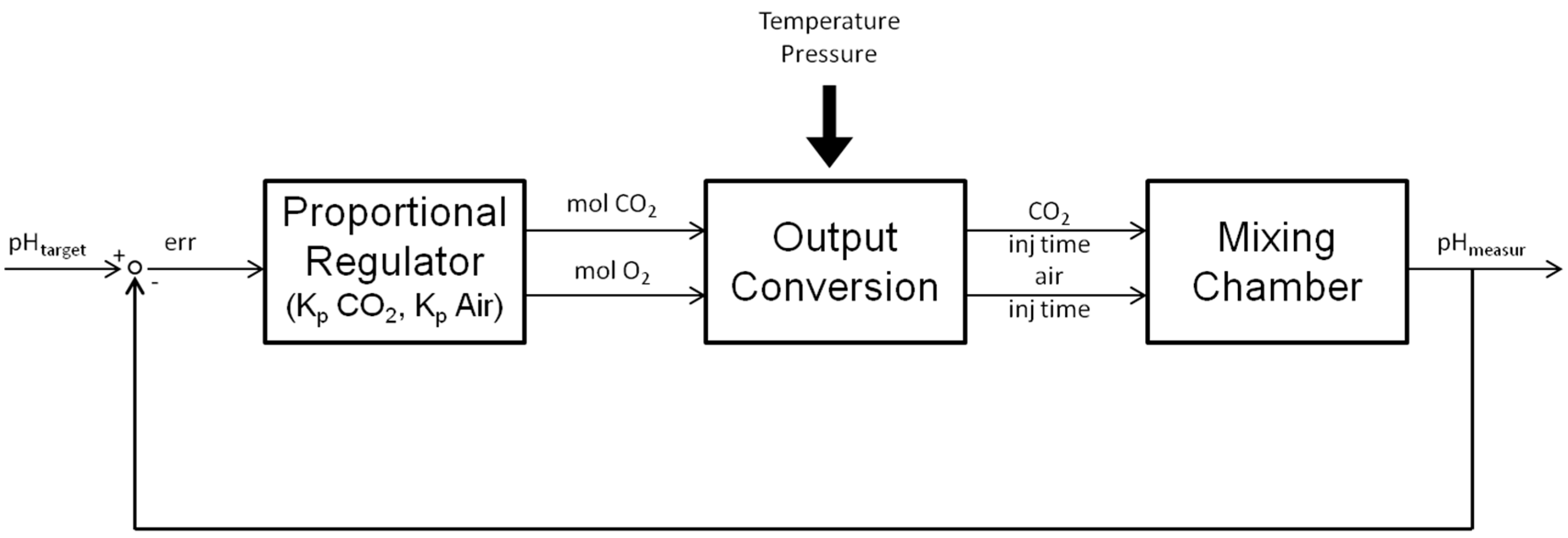 Processes 05 00016 g002