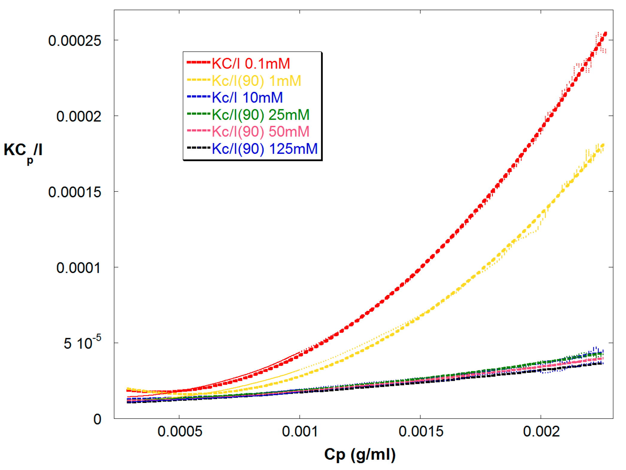 Processes 05 00017 g002 550