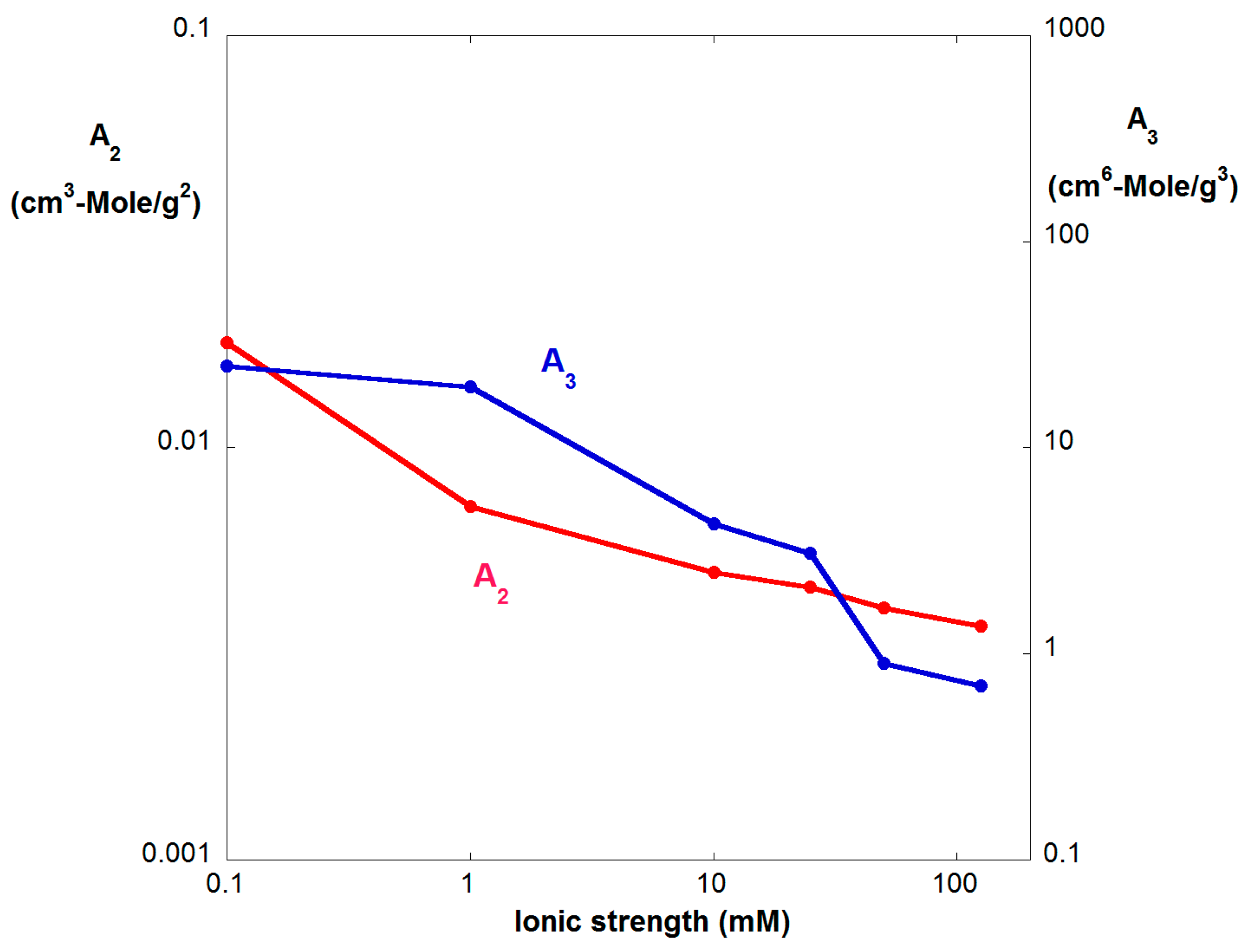 Processes 05 00017 g003 550
