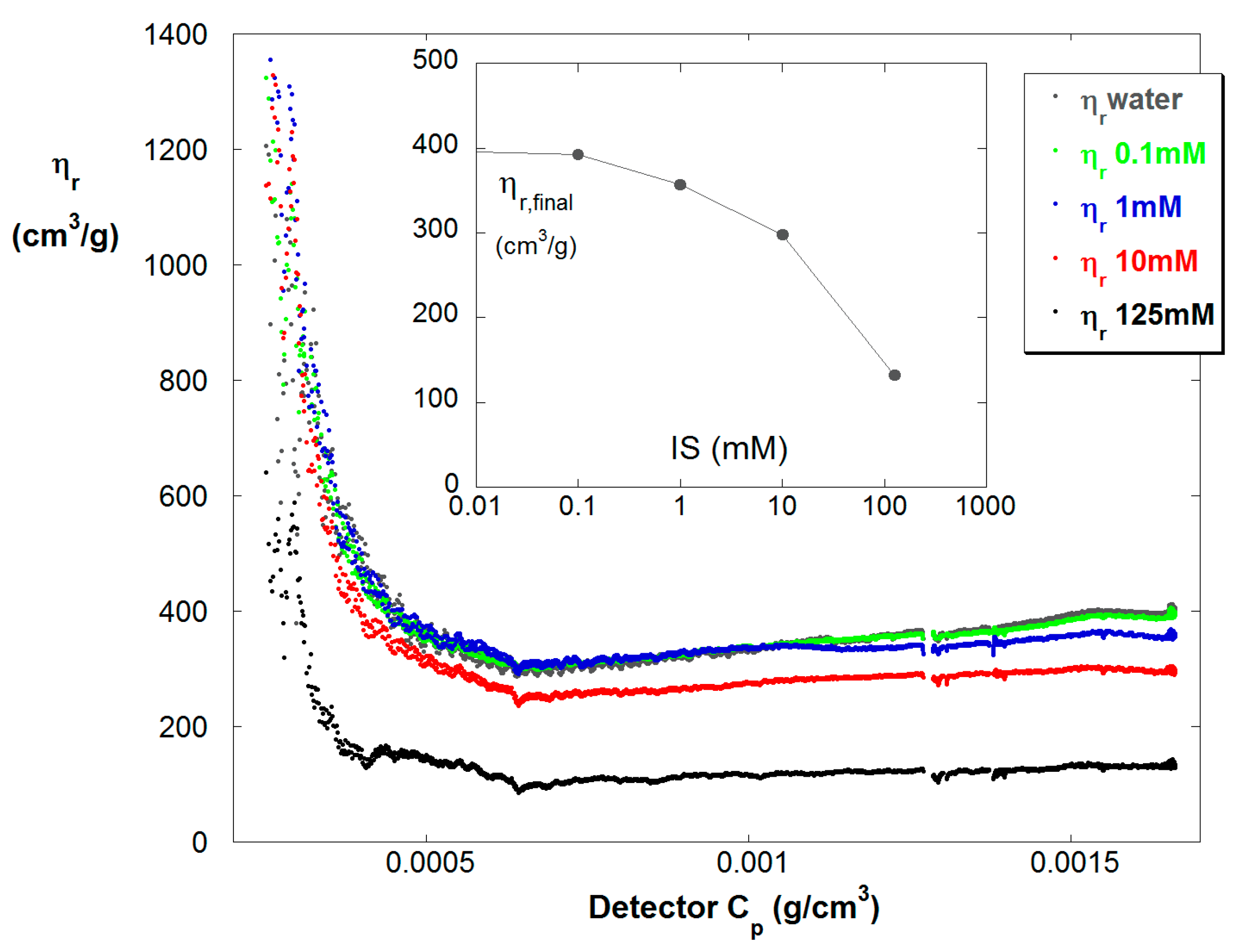 Processes 05 00017 g006 550