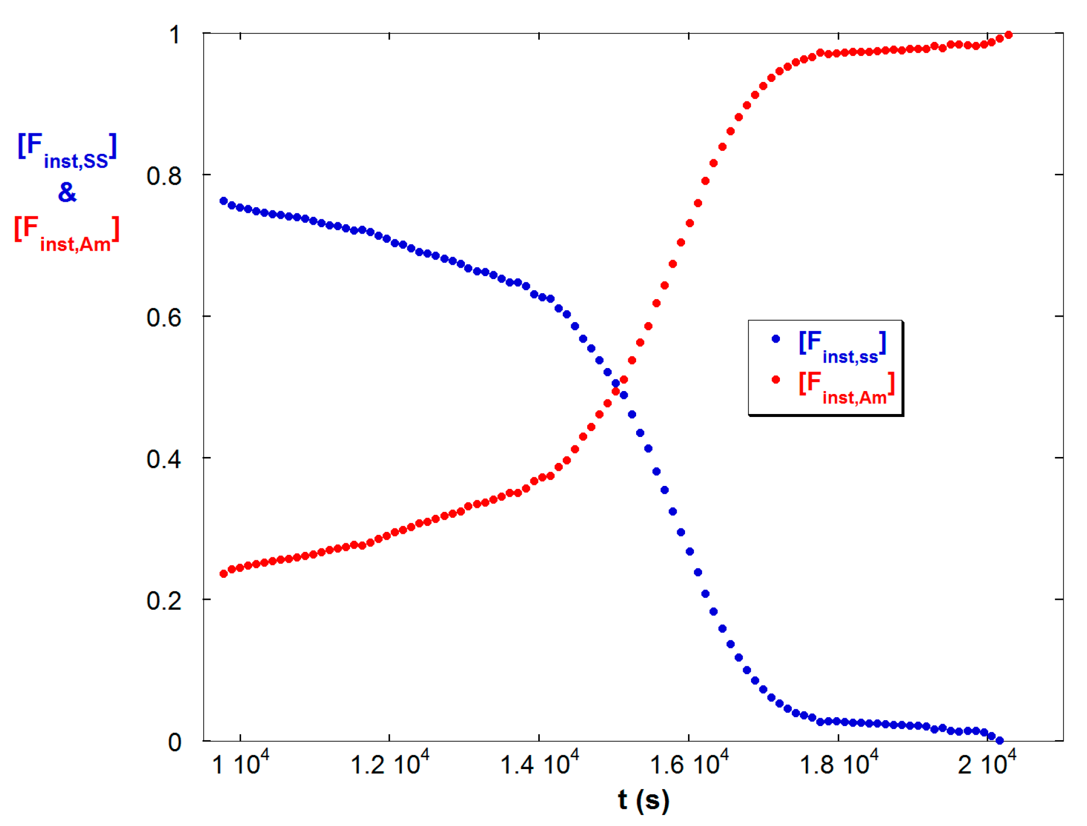 Processes 05 00017 g008 550