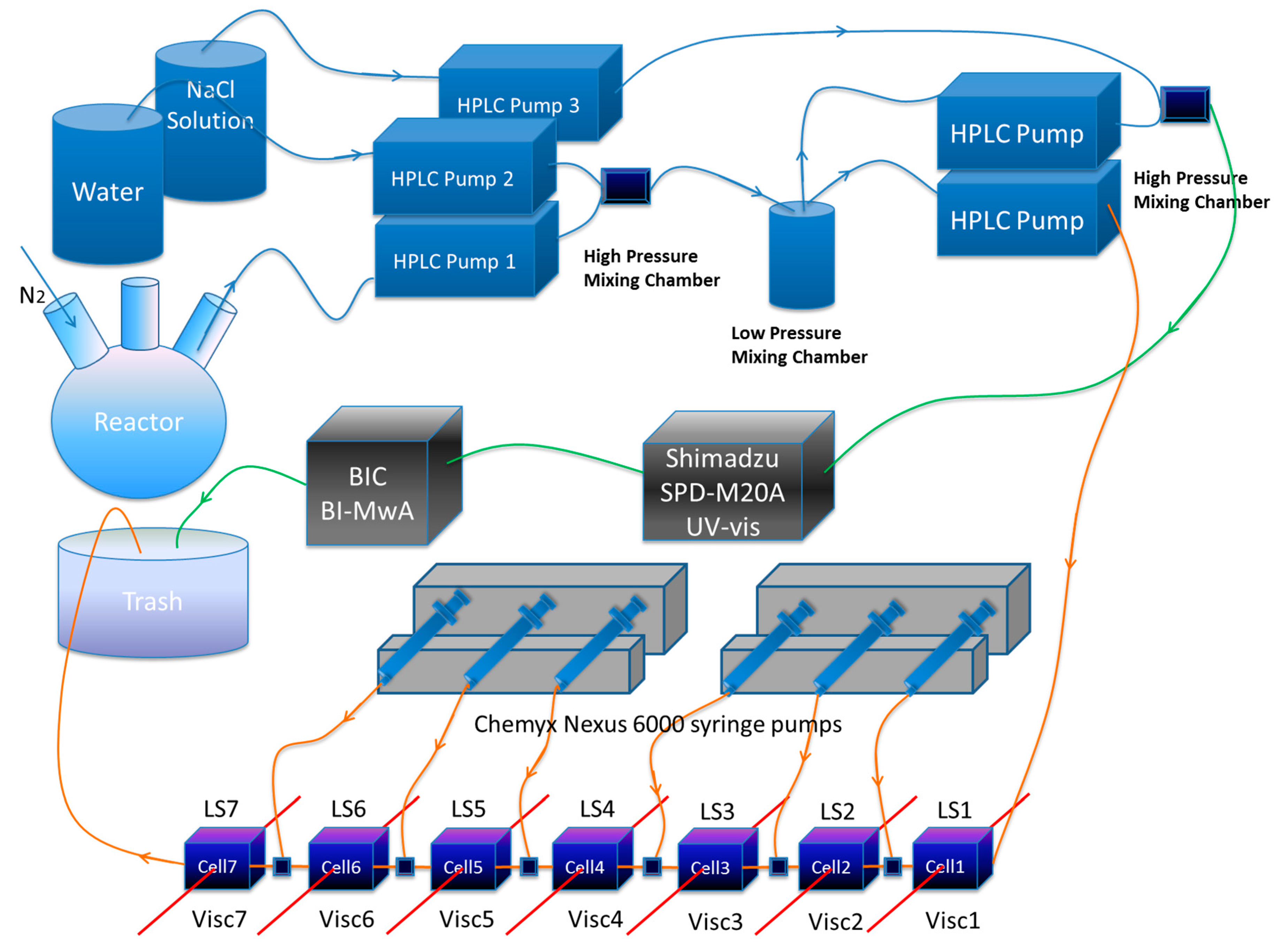 Processes 05 00017 sch001 550
