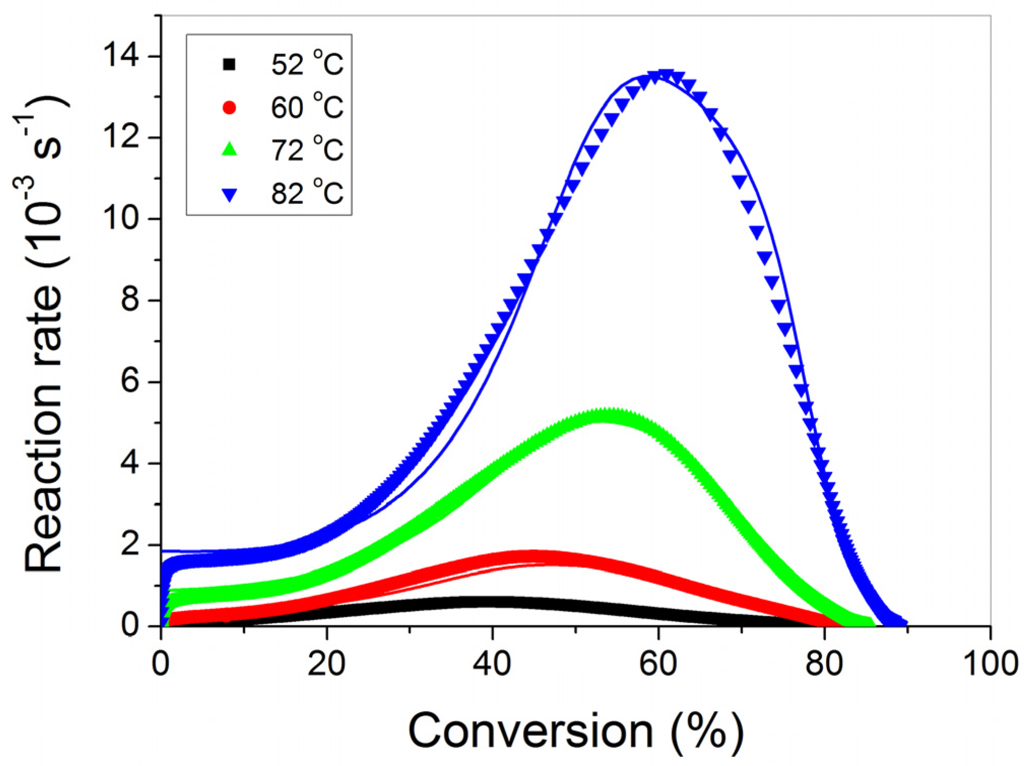 Processes 05 00021 g004