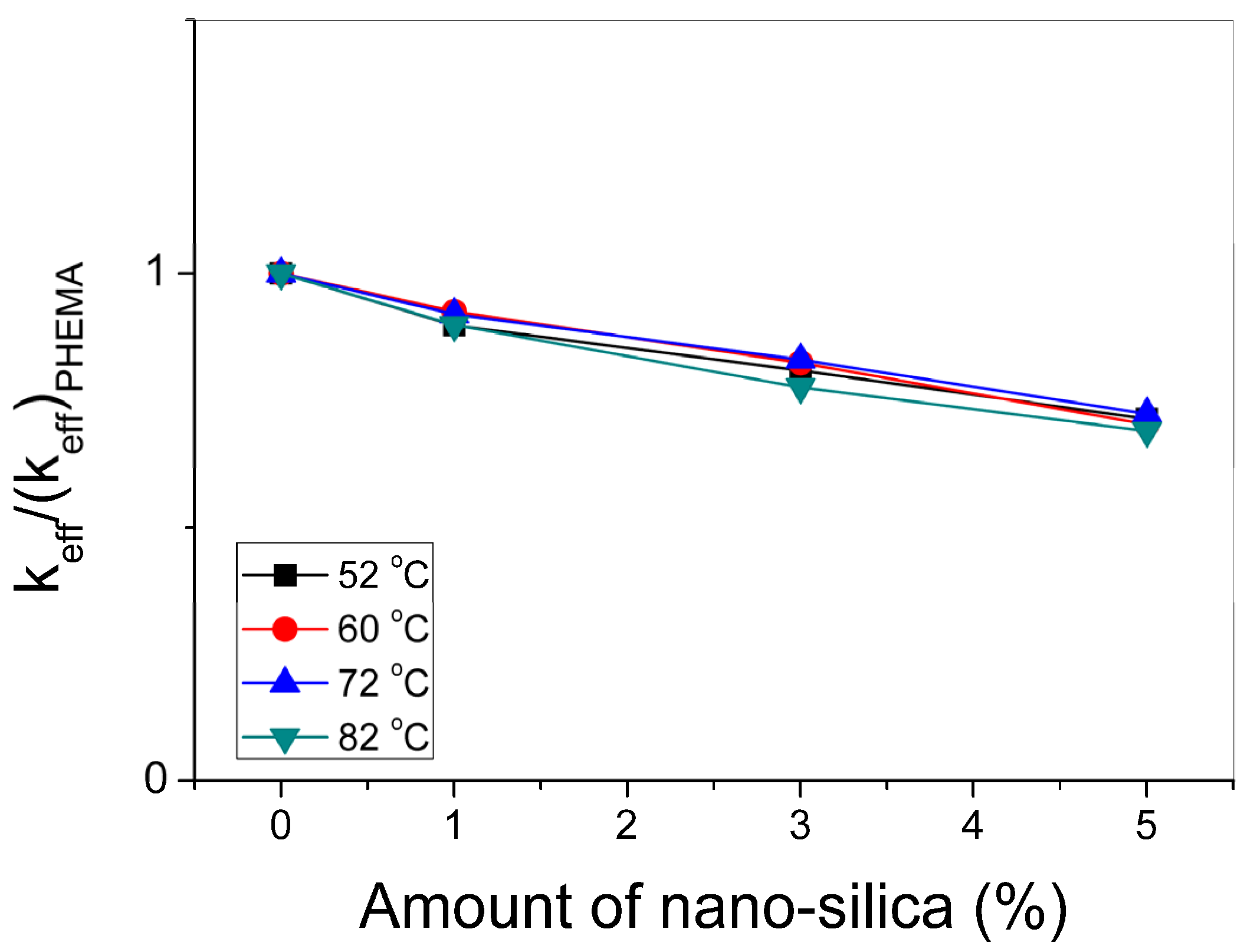 Processes 05 00021 g011