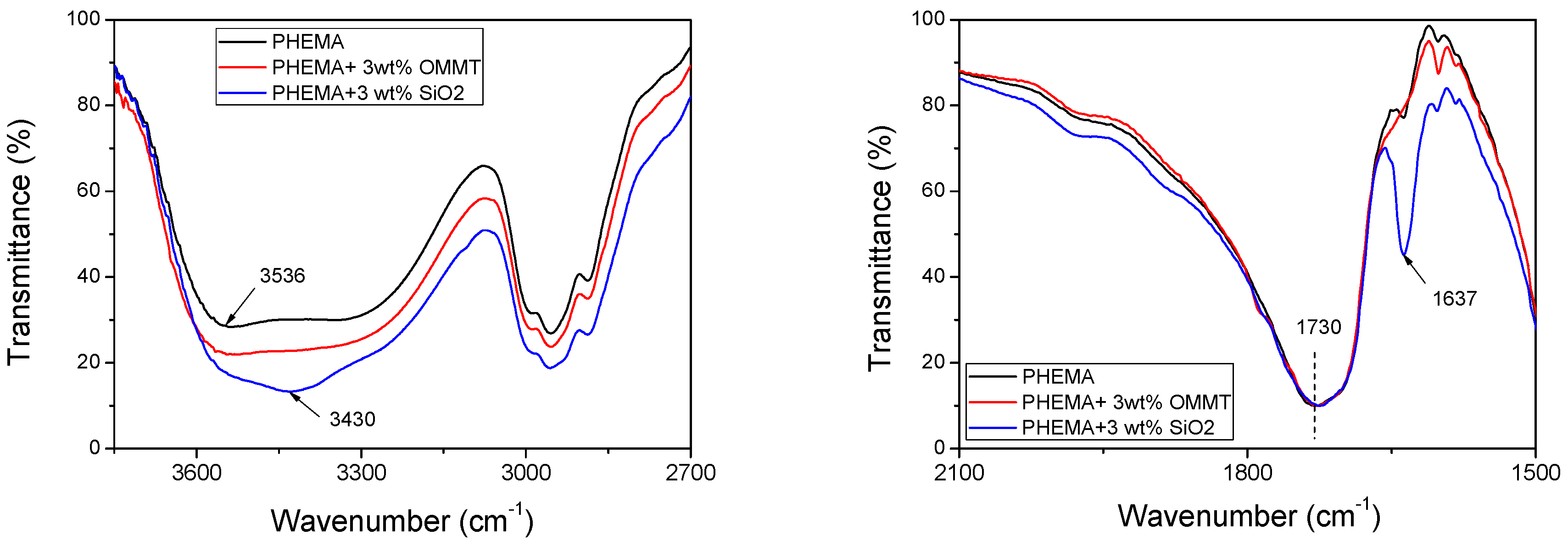 Processes 05 00021 g013