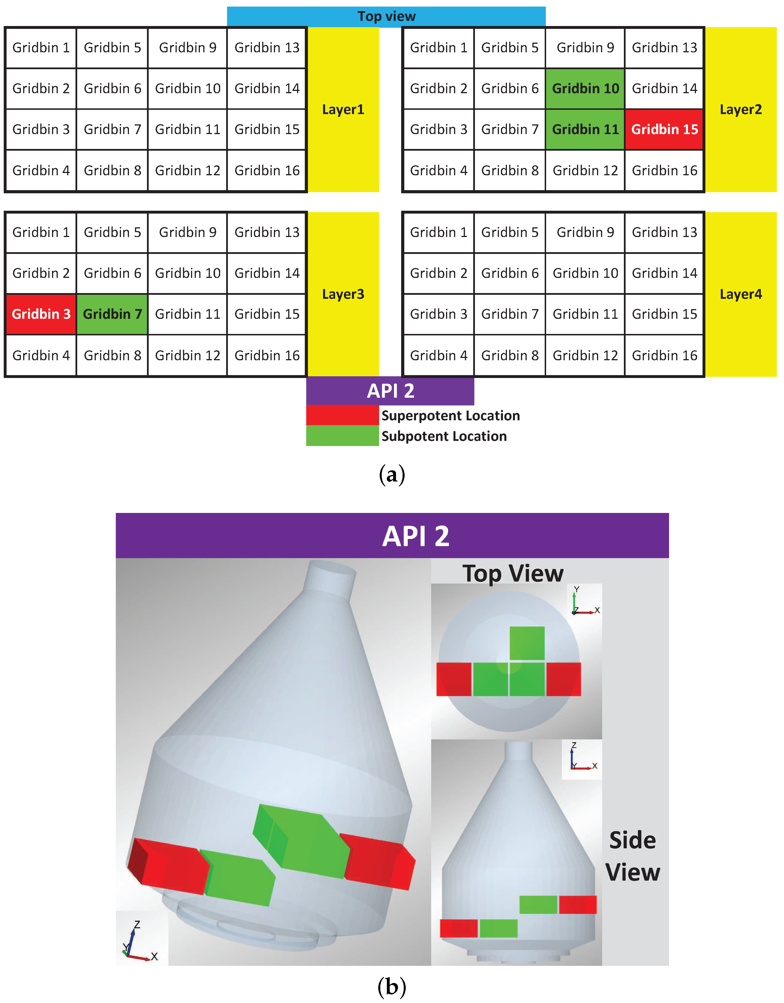 Processes 05 00022 g007 550