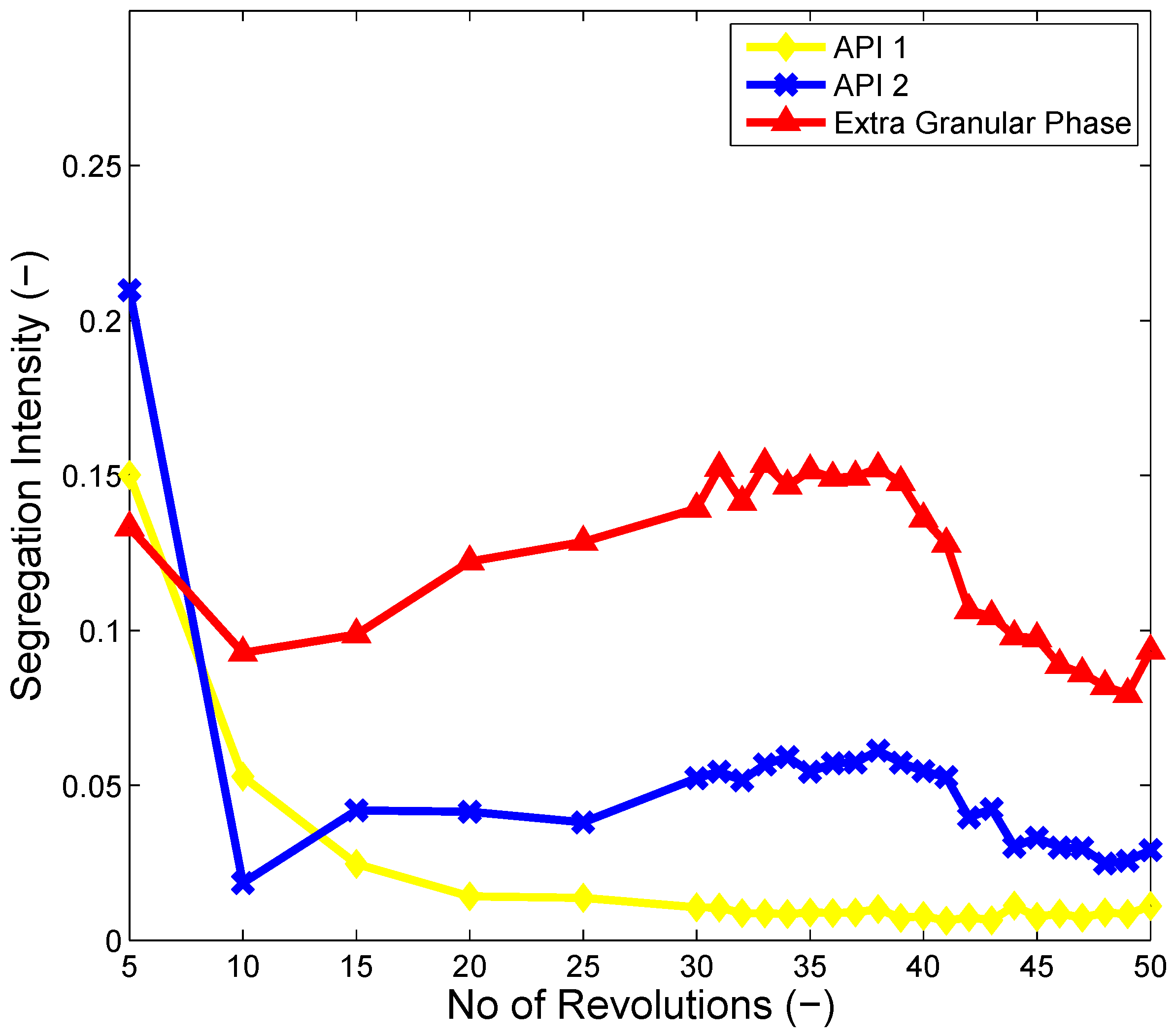 Processes 05 00022 g009 550