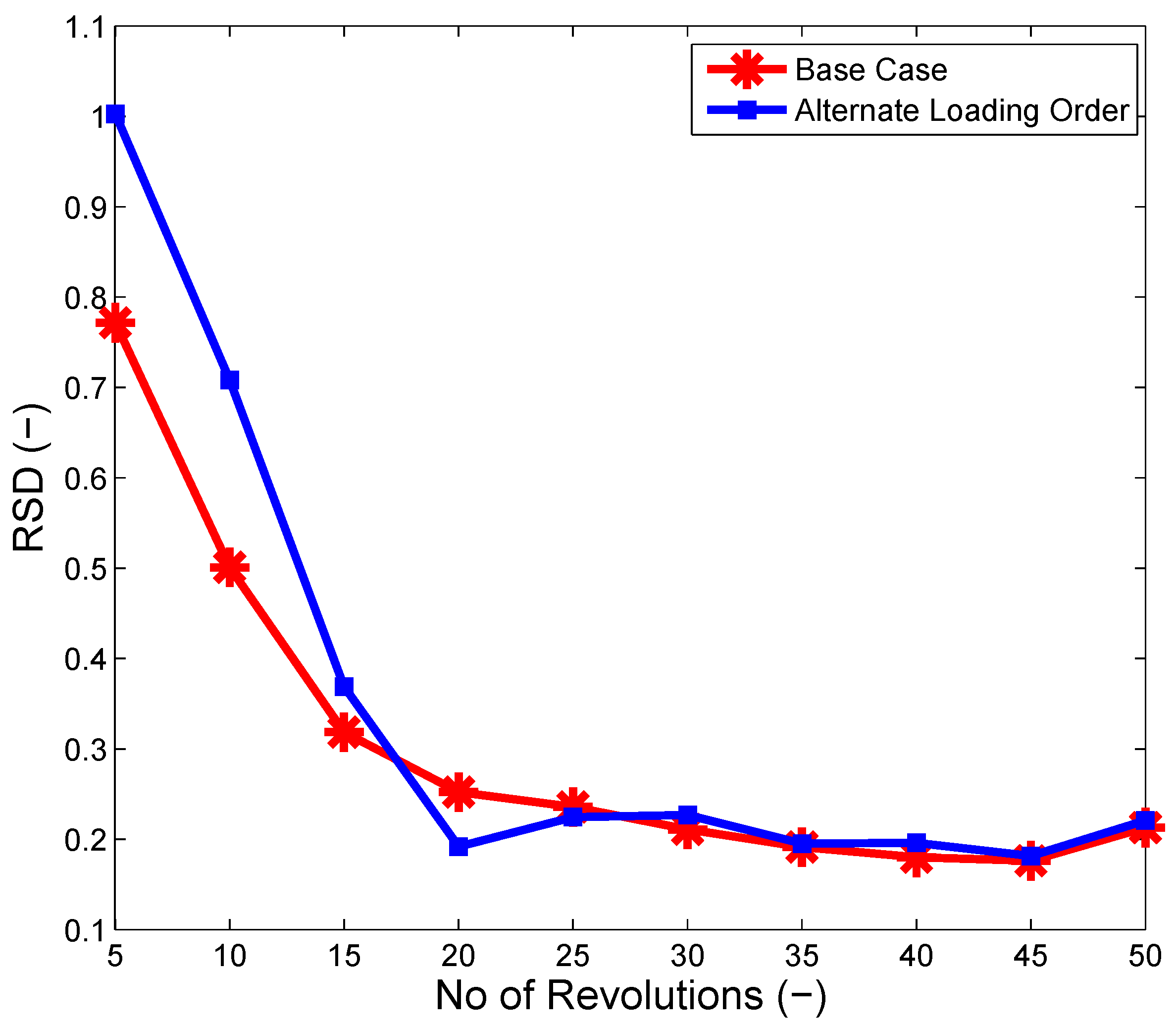 Processes 05 00022 g012 550