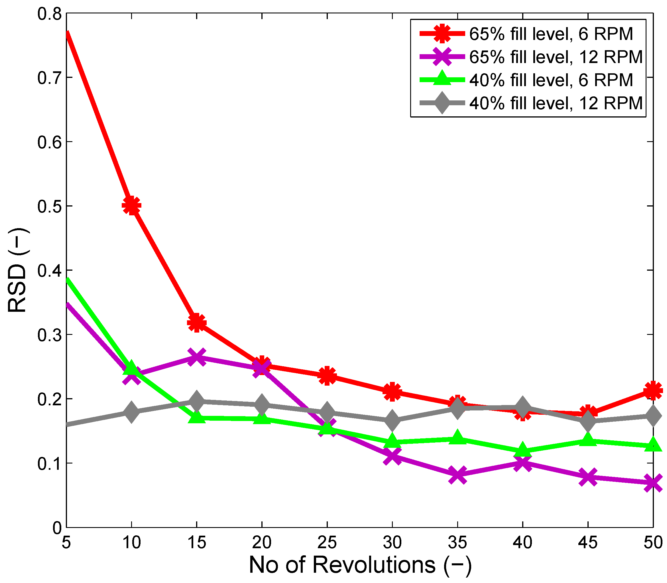 Processes 05 00022 g013 550
