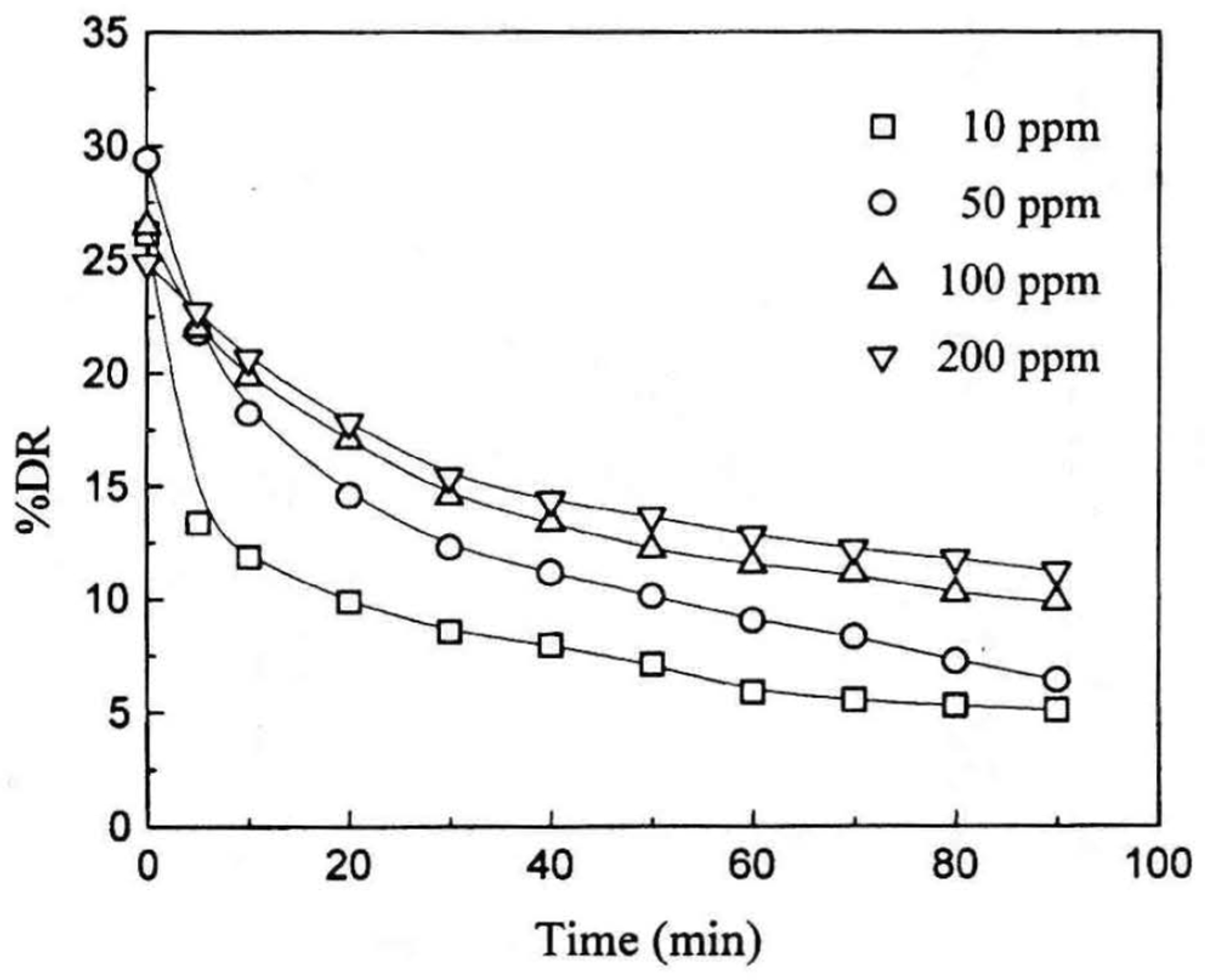 Processes 05 00024 g003