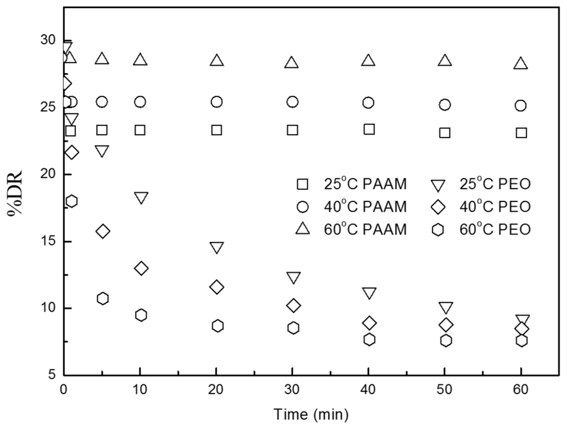 Processes 05 00024 g006