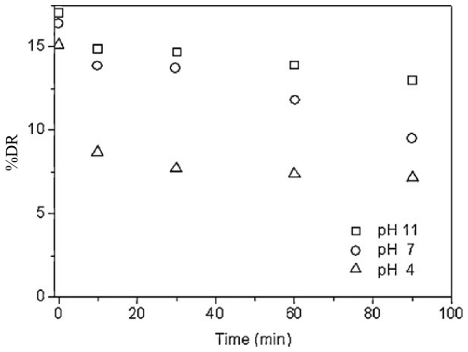 Processes 05 00024 g010