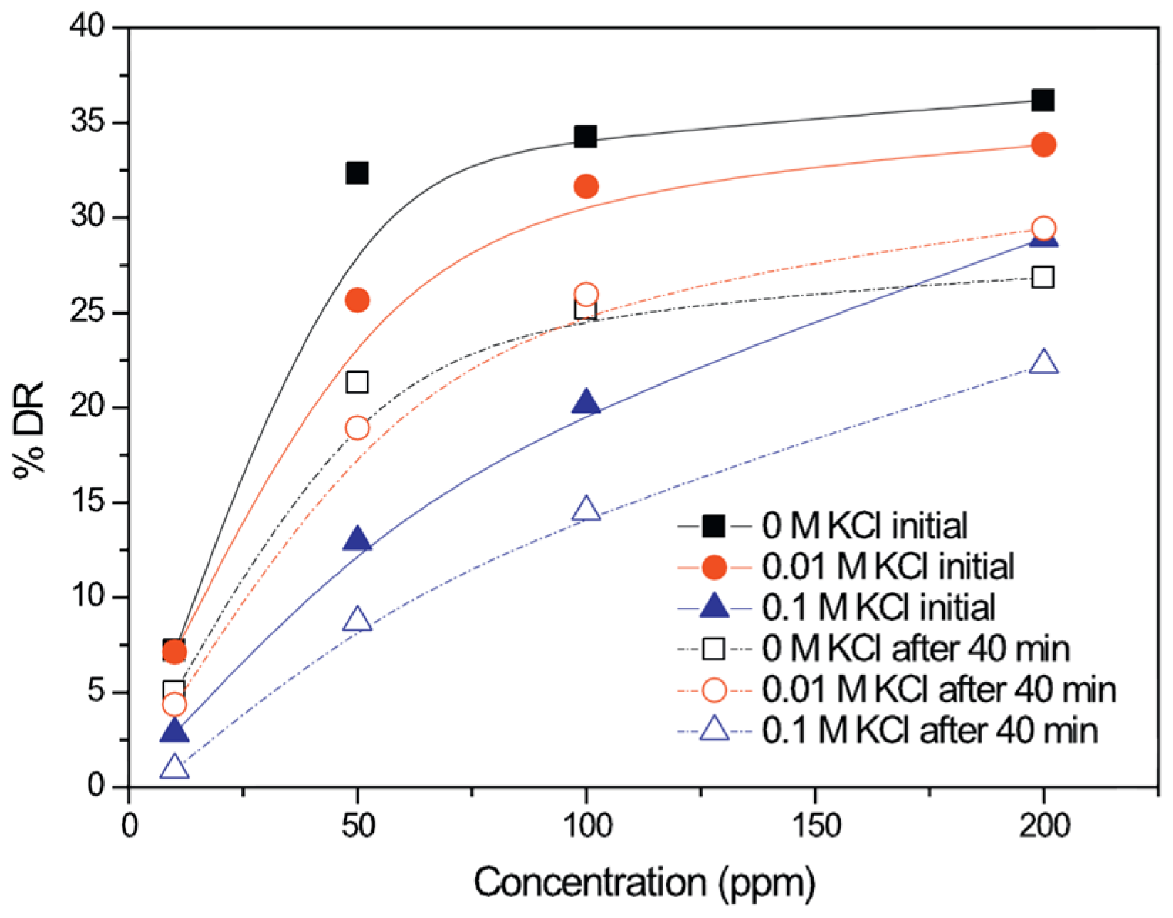 Processes 05 00024 g017