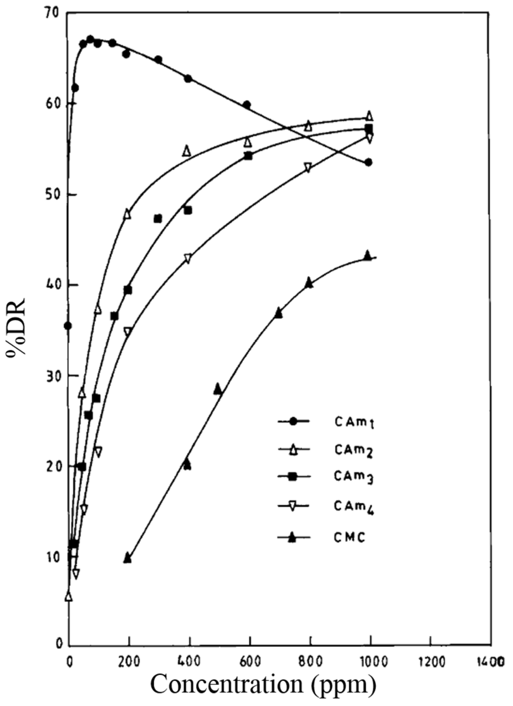 Processes 05 00024 g019