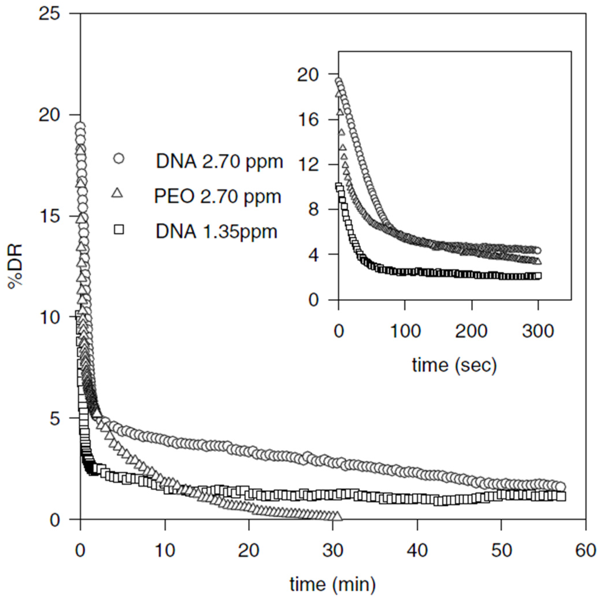 Processes 05 00024 g020