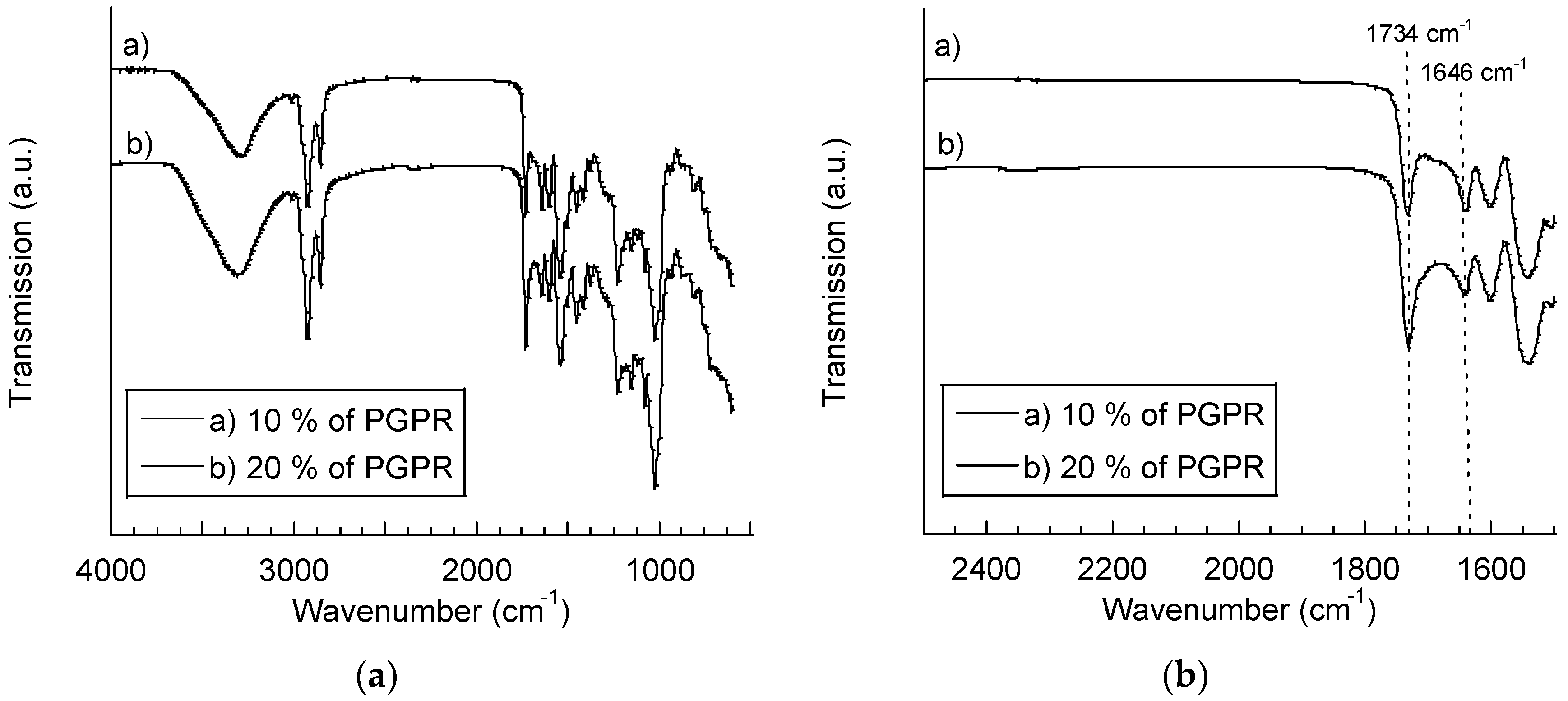 Processes 05 00025 g003 550
