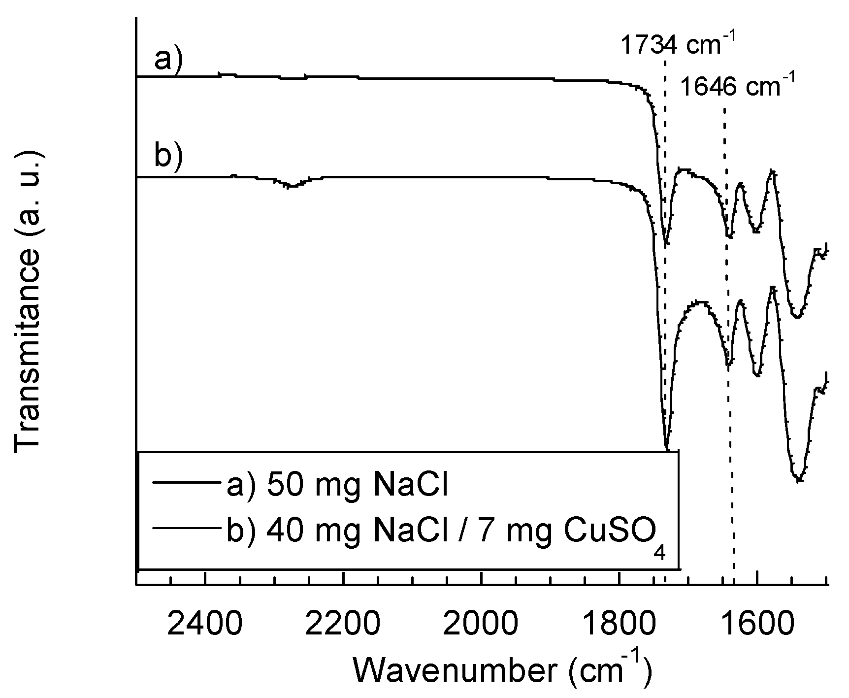 Processes 05 00025 g005 550