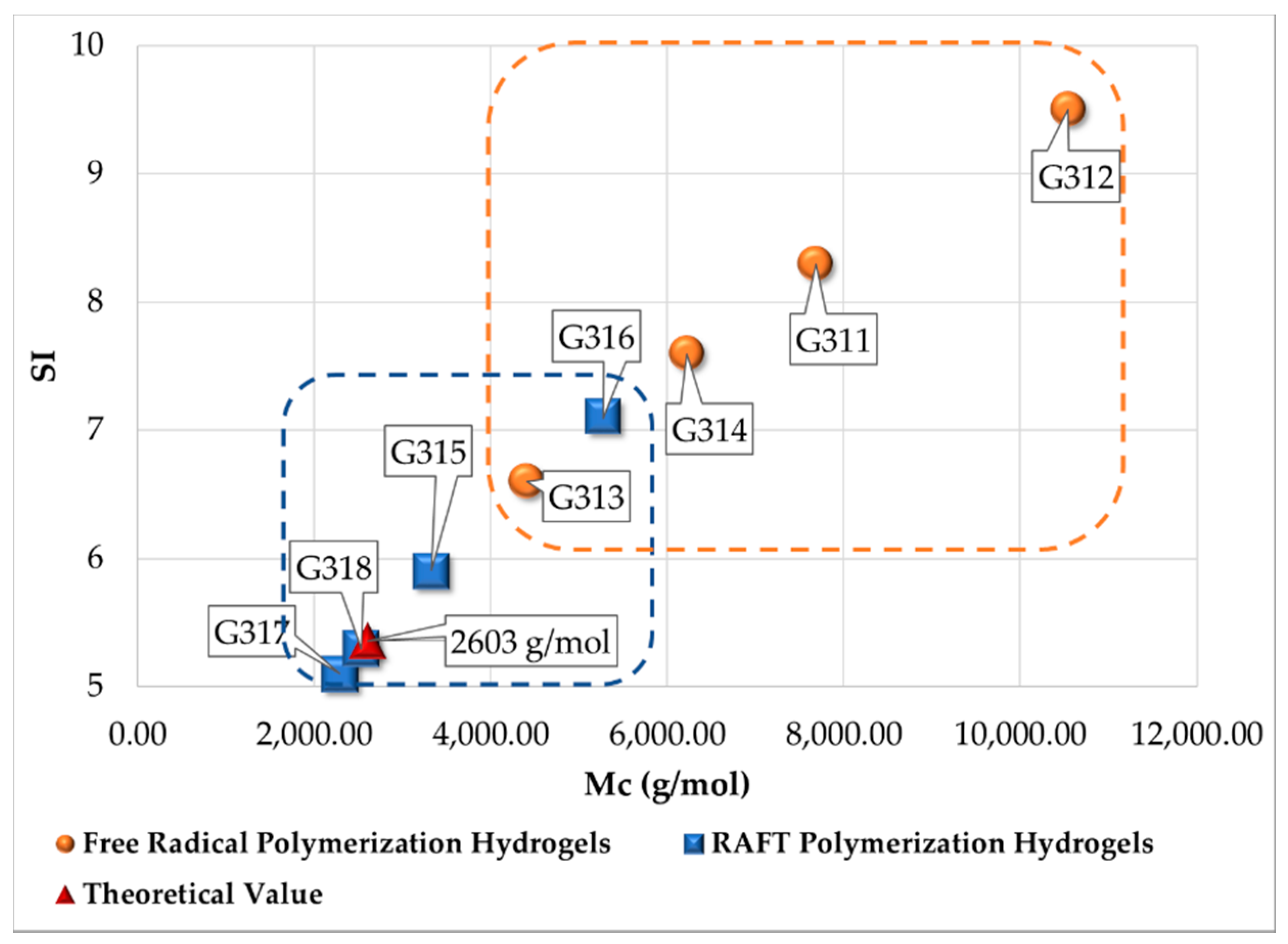 Processes 05 00026 g004