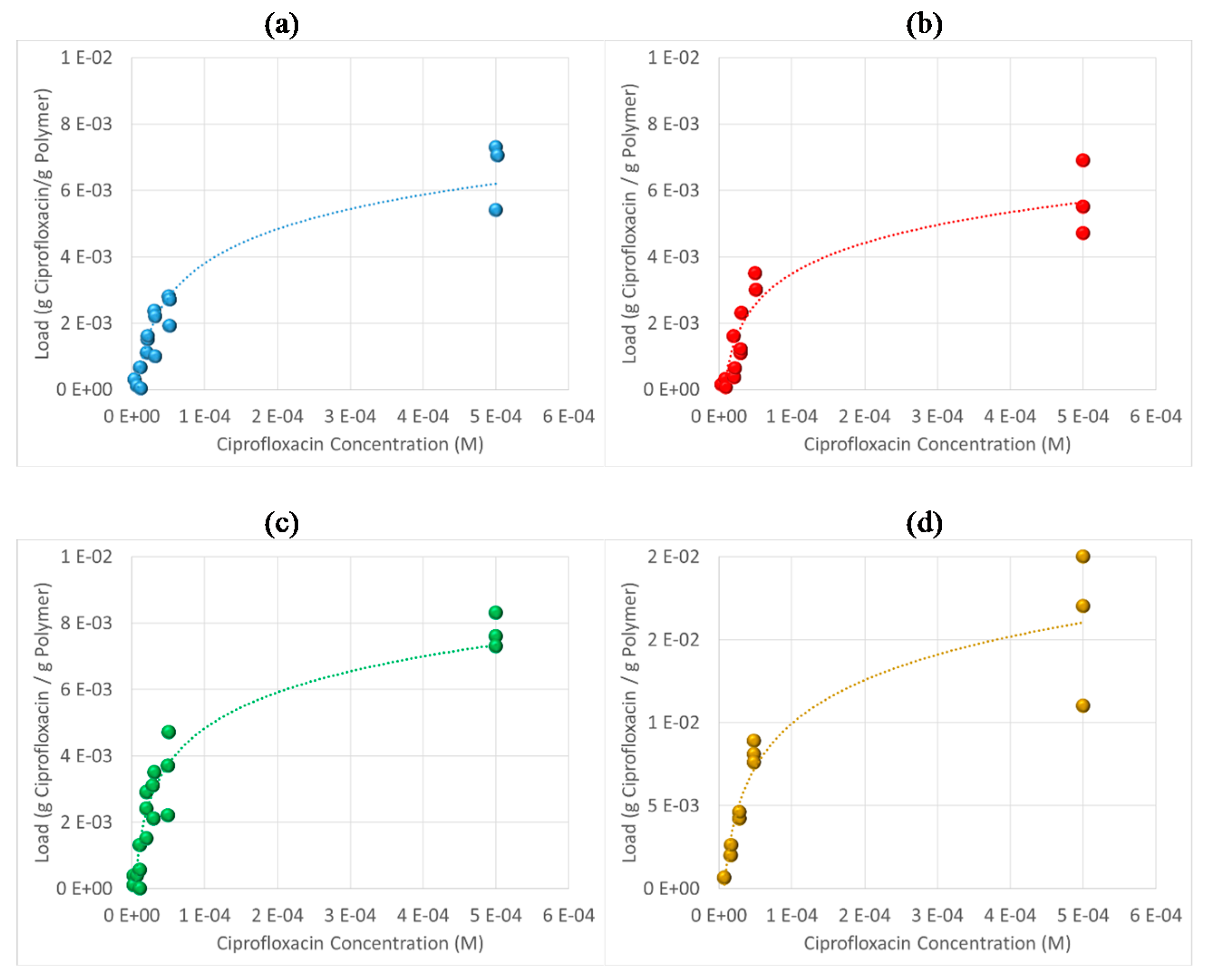 Processes 05 00026 g014