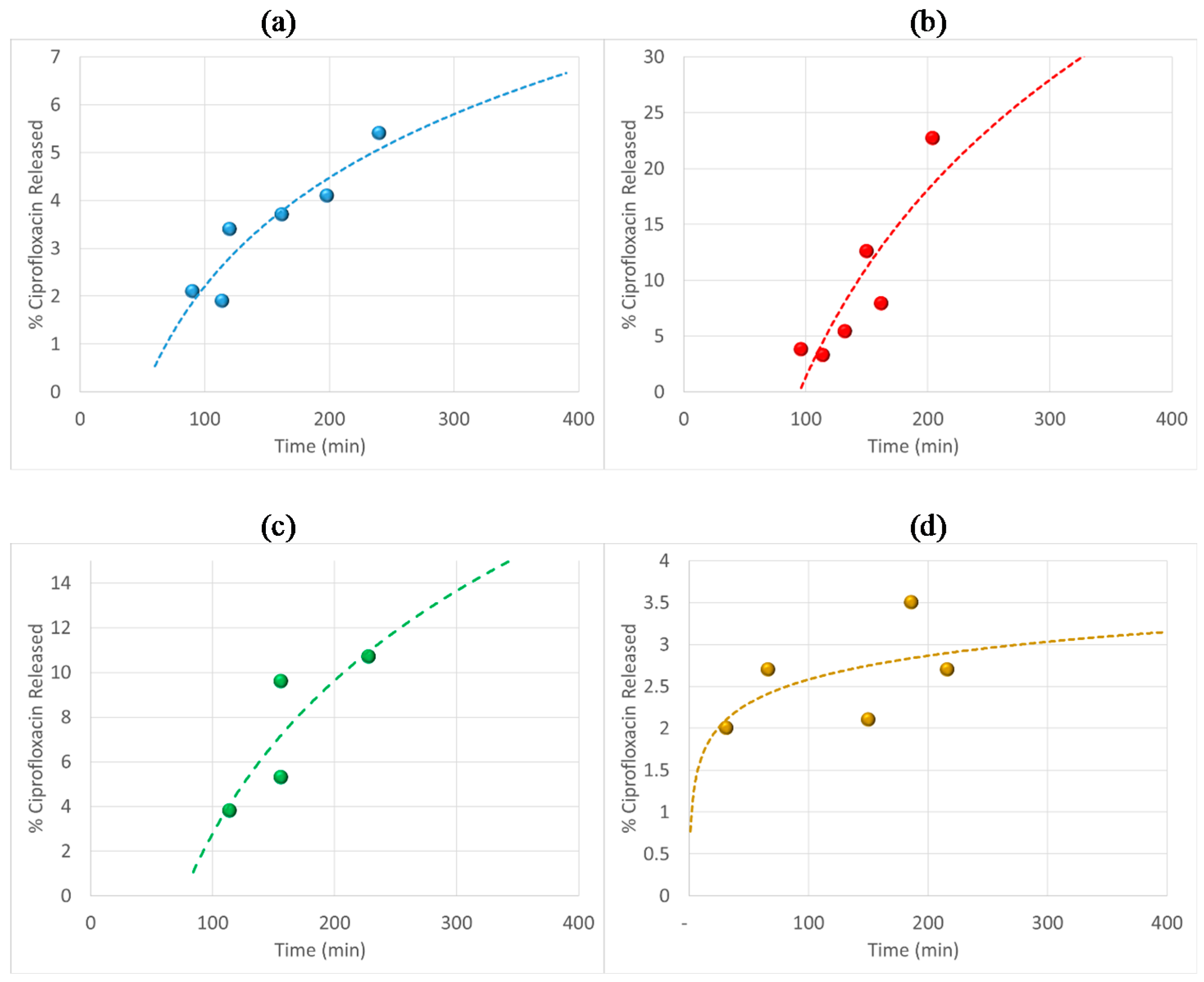 Processes 05 00026 g016