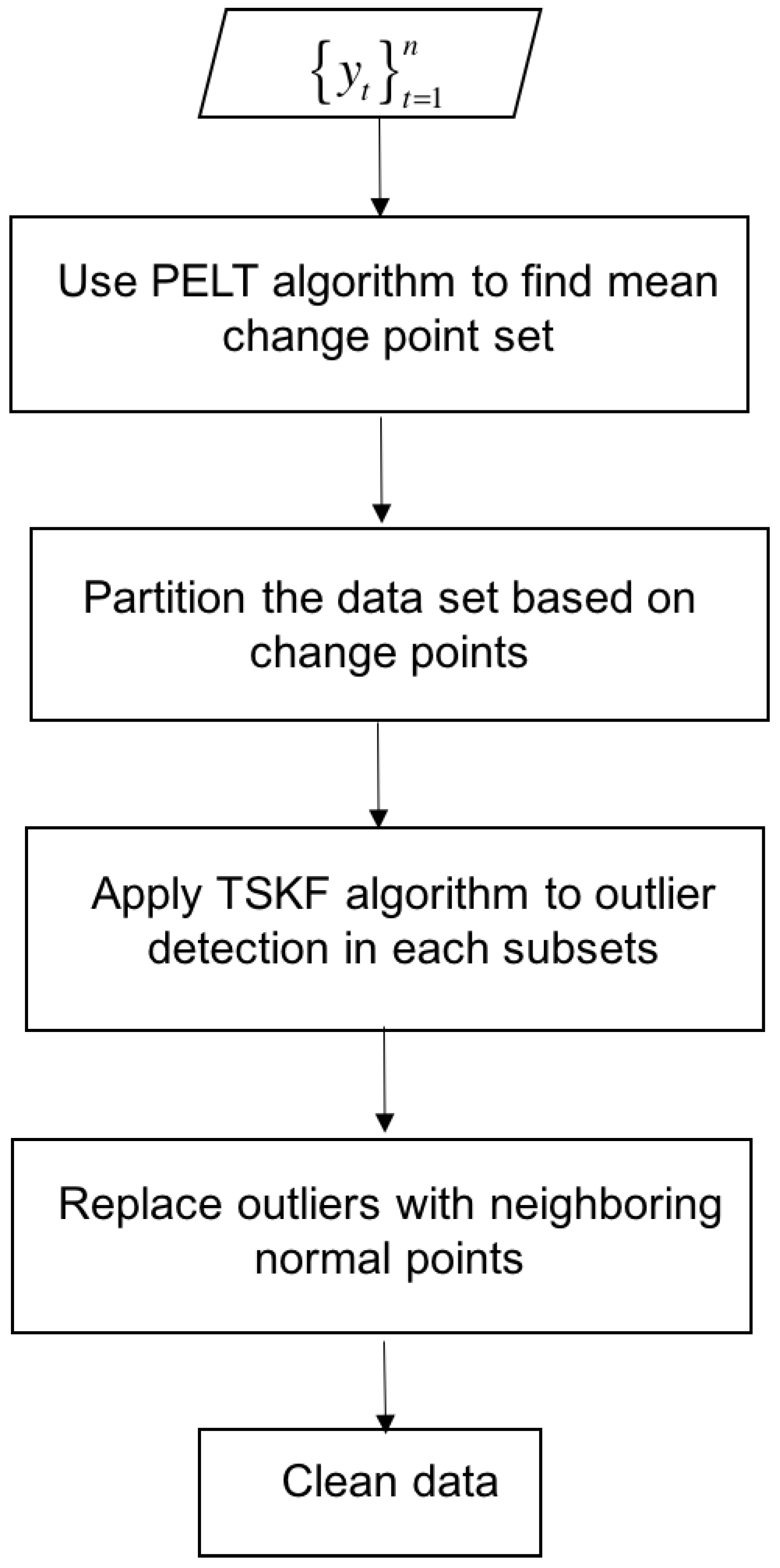 Processes 05 00028 g002
