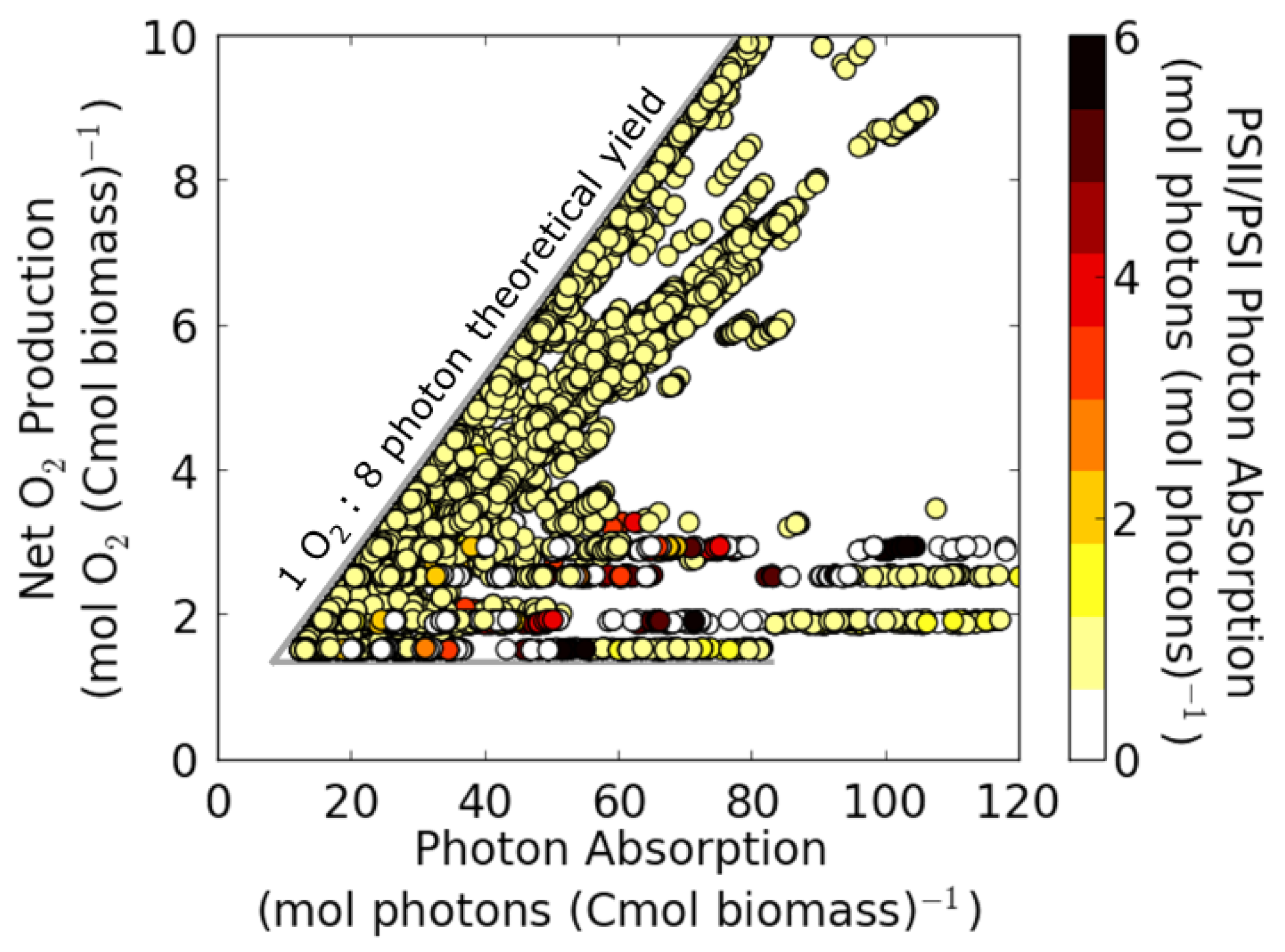 Processes 05 00032 g002 550