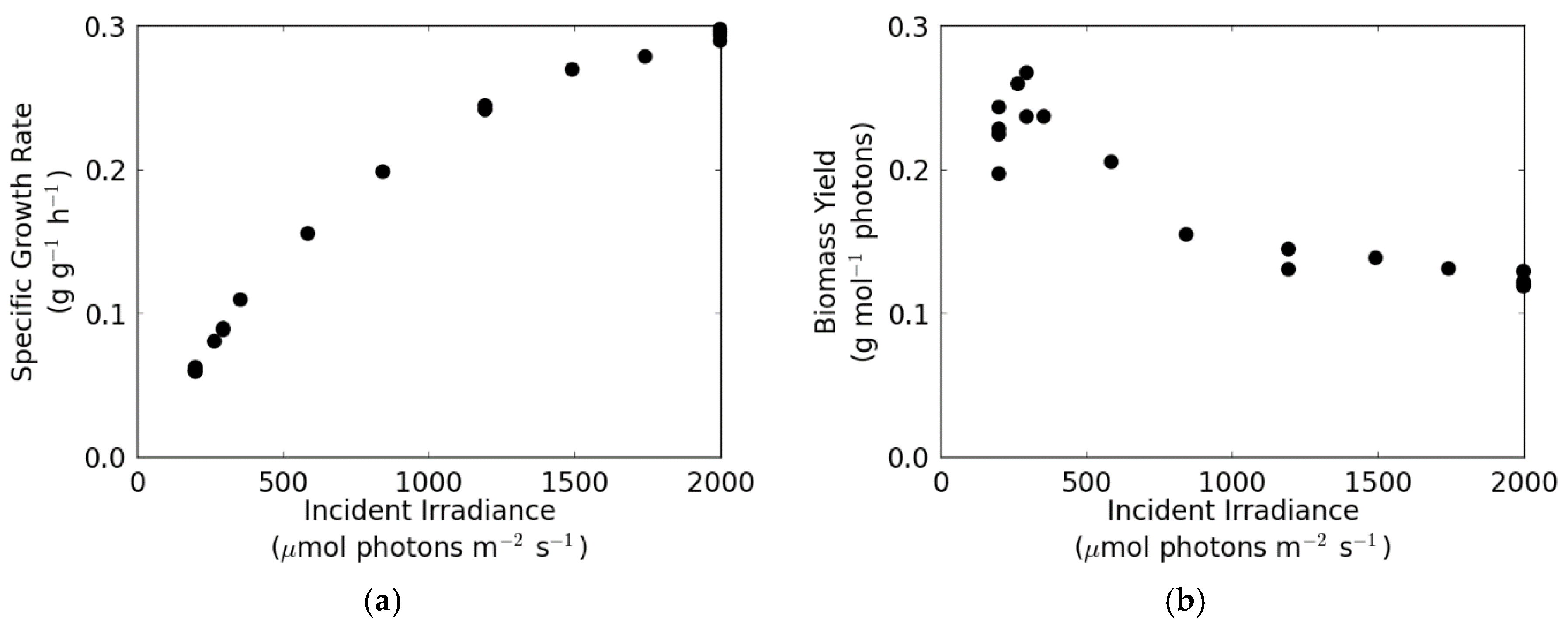 Processes 05 00032 g004 550