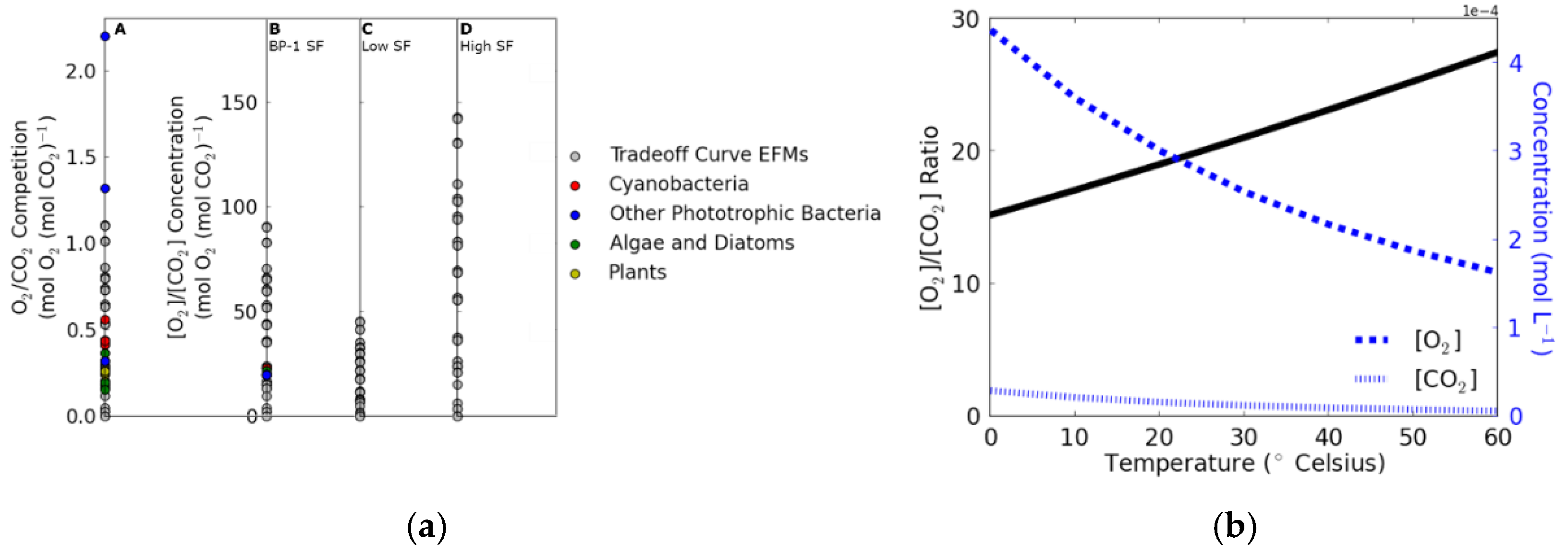 Processes 05 00032 g008 550