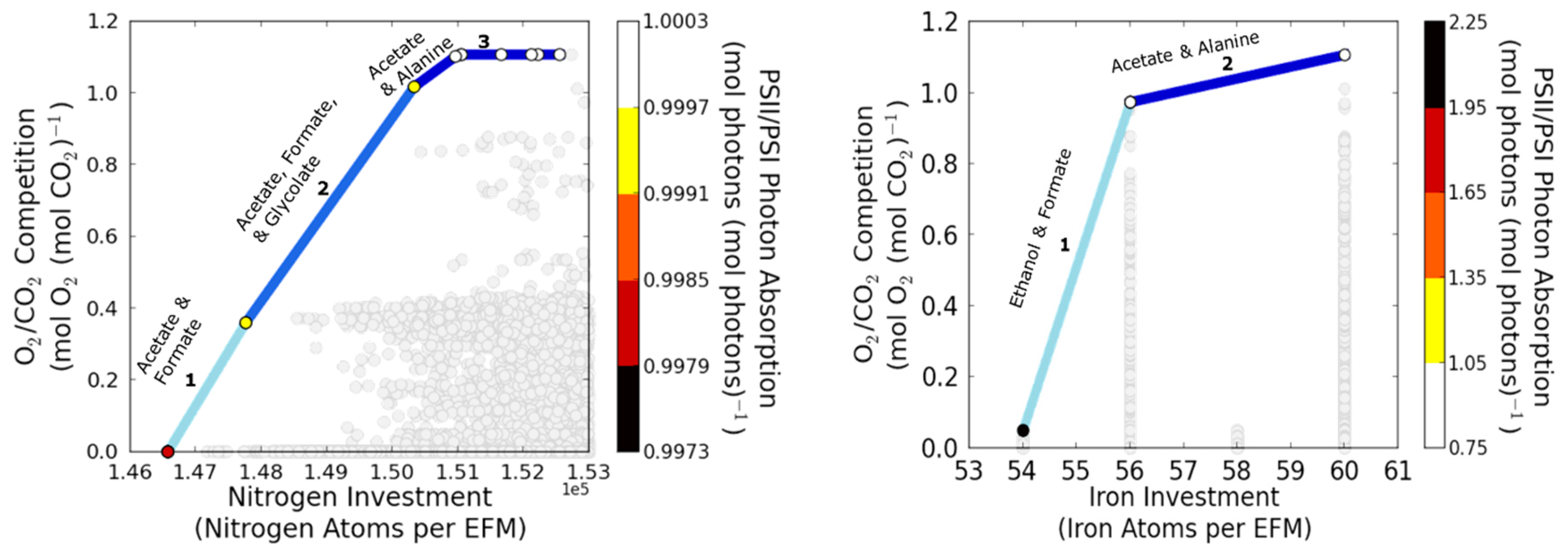 Processes 05 00032 g010a 550