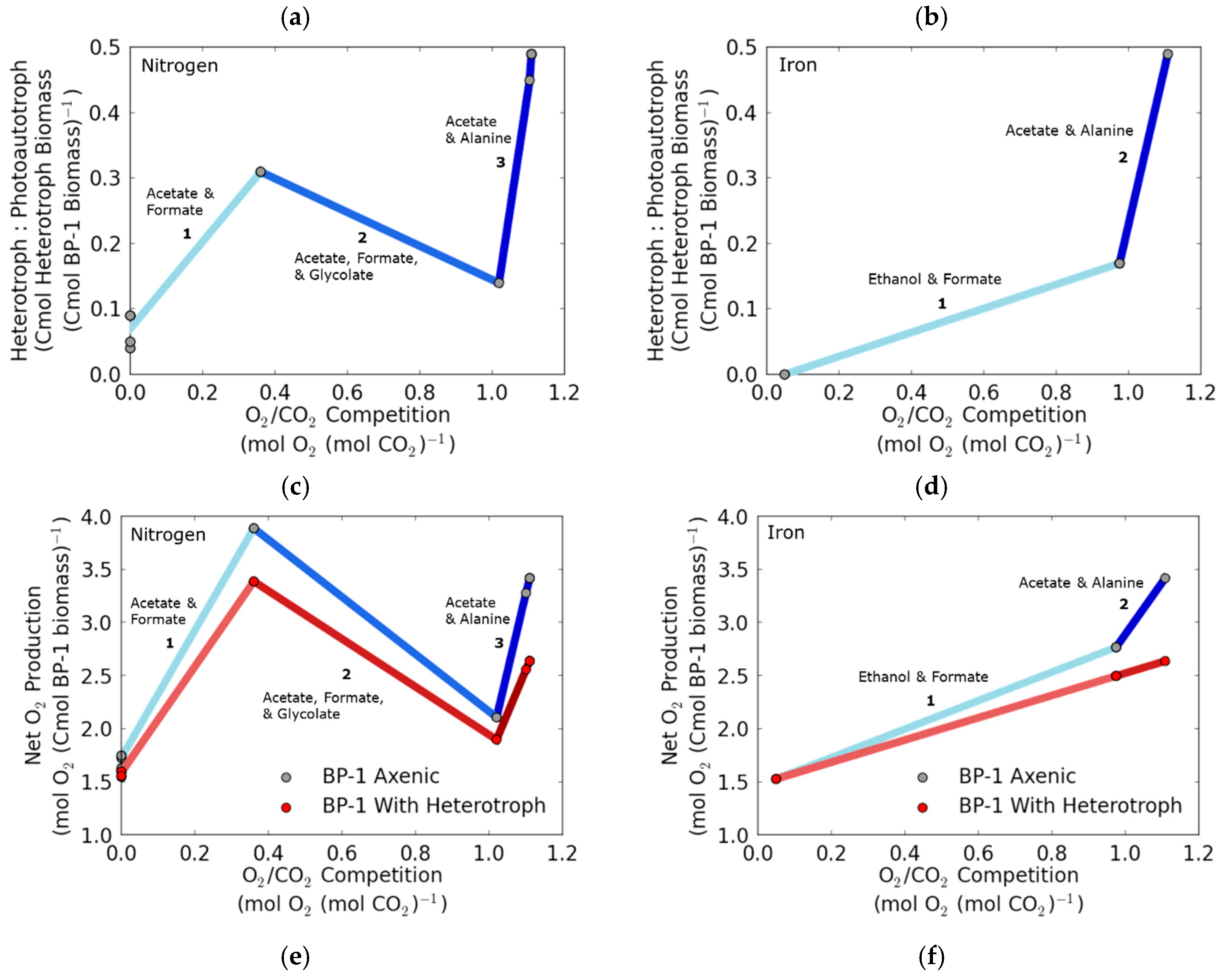 Processes 05 00032 g010b 550