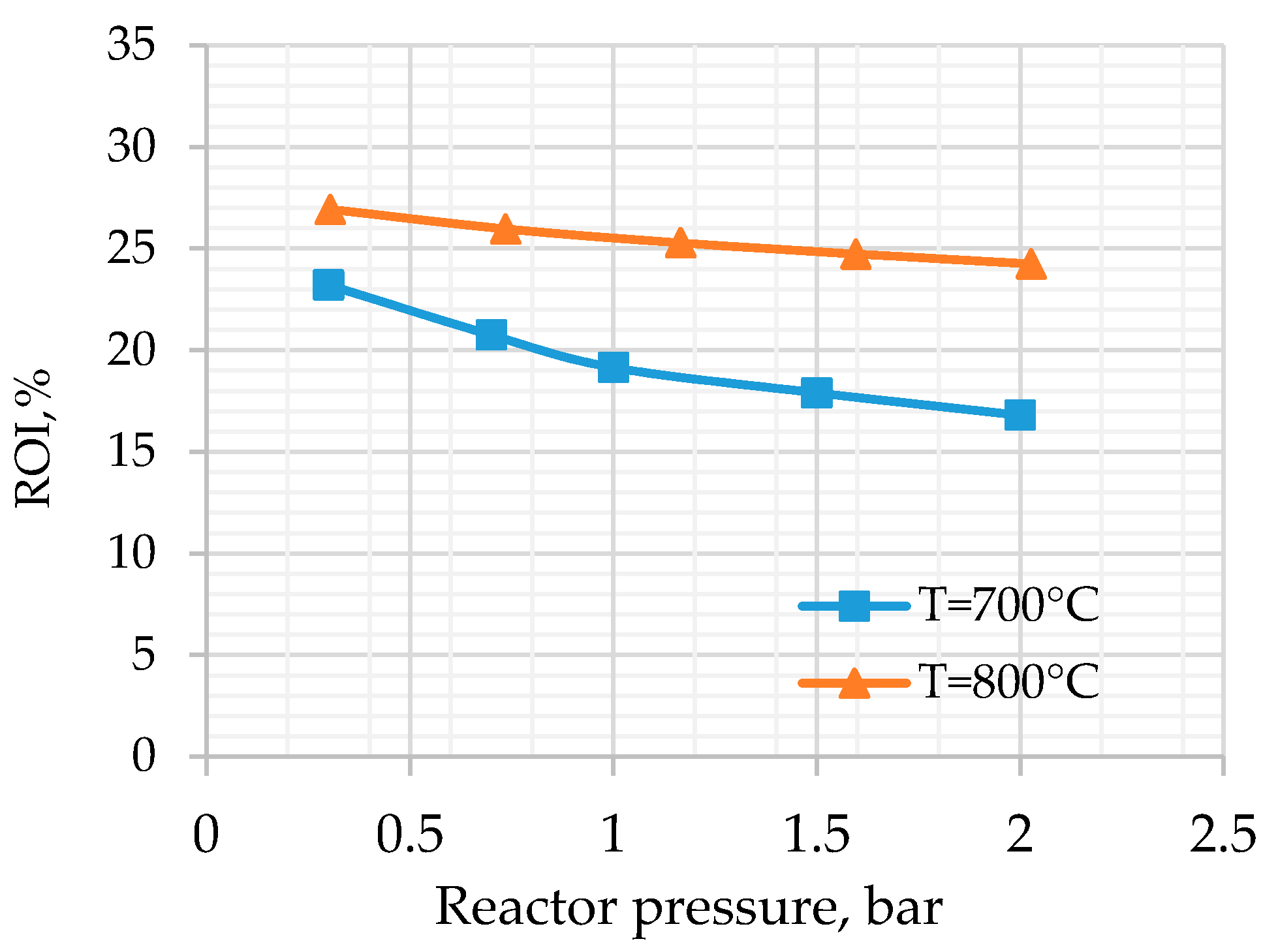 Processes 05 00033 g002 550