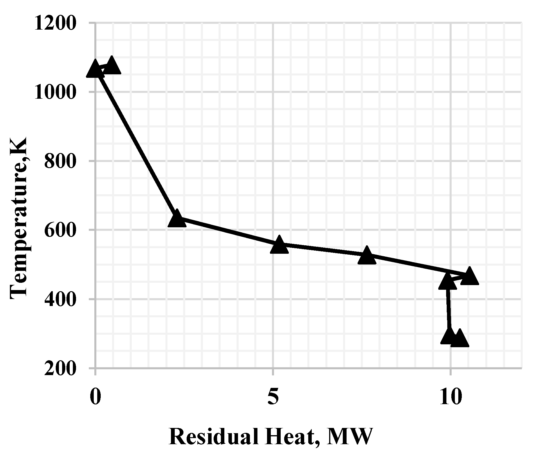 Processes 05 00033 g004 550