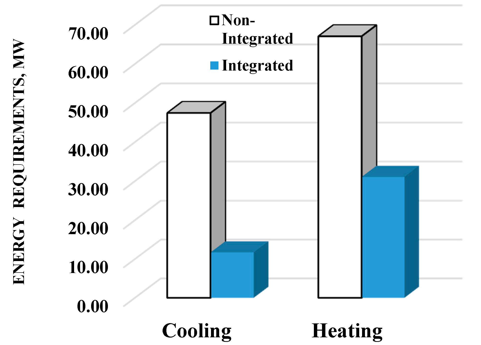 Processes 05 00033 g005 550